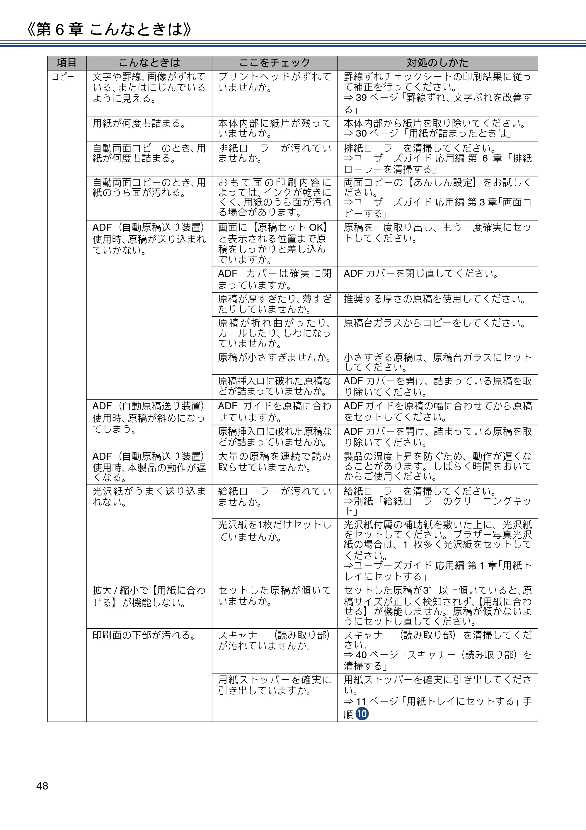 ブラザー DCP-J4225N ユーザーズガイド ～基本編～ — 原本ページ — 48ページ