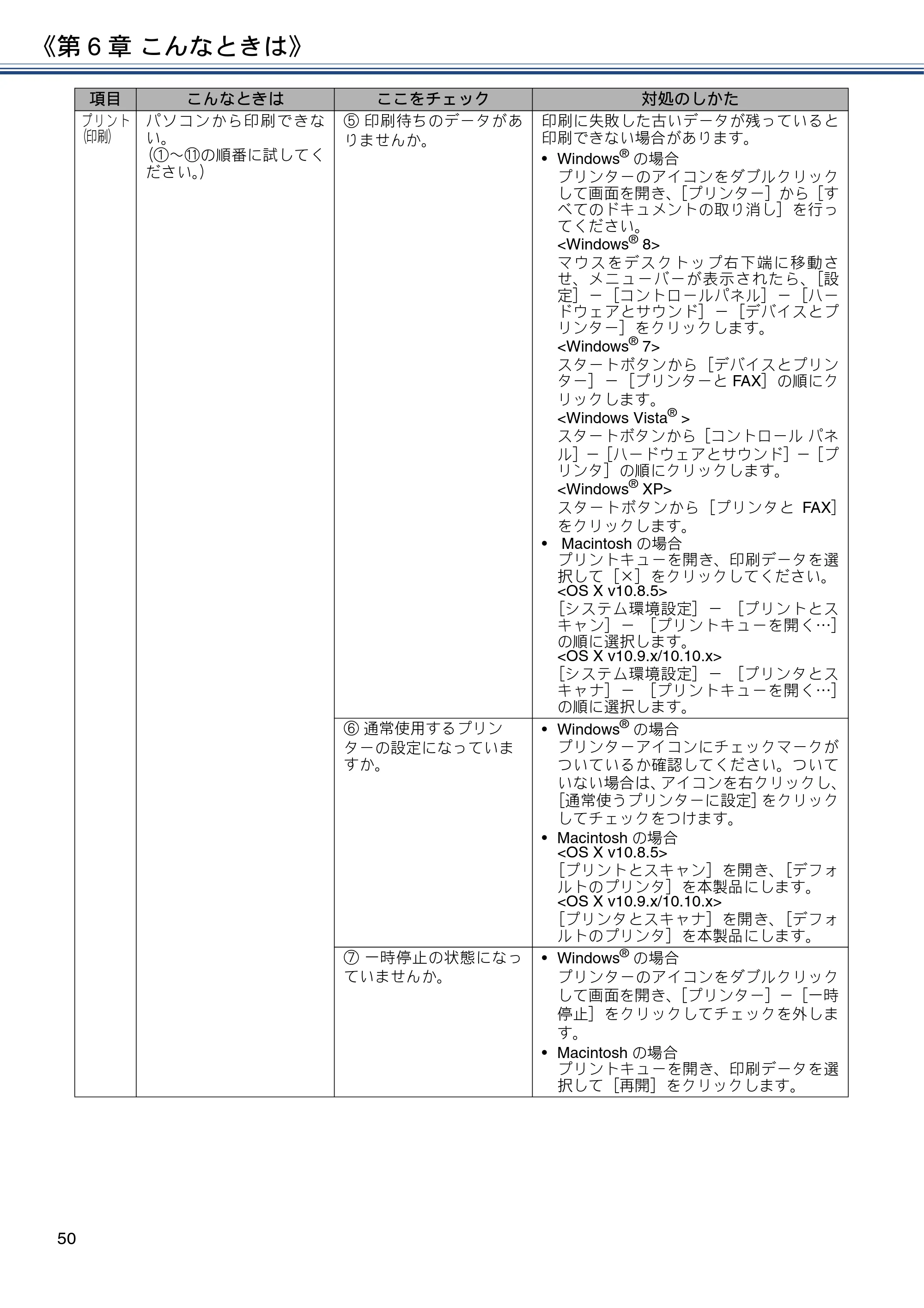 ブラザー DCP-J4225N ユーザーズガイド ～基本編～ — 原本ページ — 50ページ