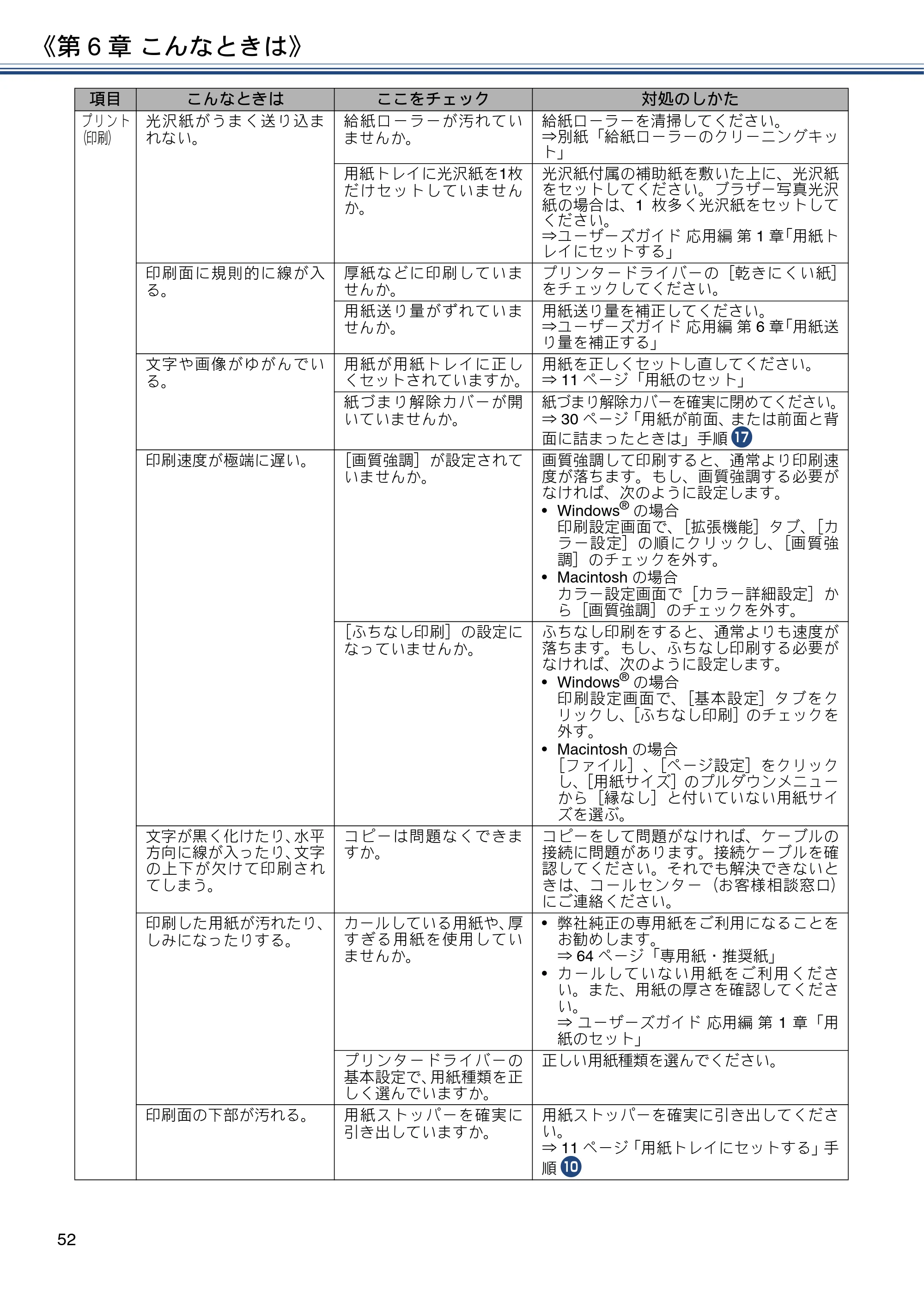 ブラザー DCP-J4225N ユーザーズガイド ～基本編～ — 原本ページ — 52ページ
