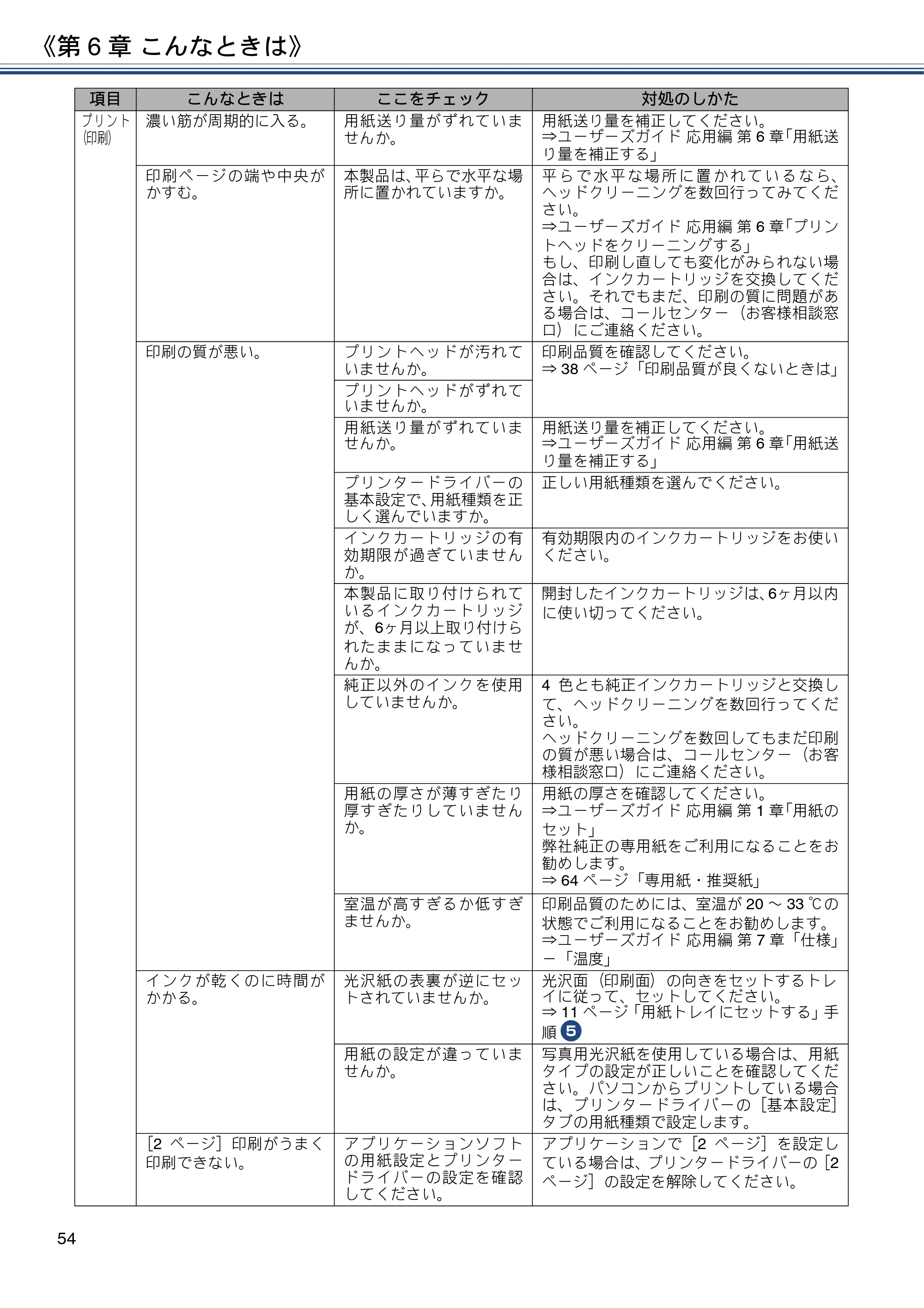 ブラザー DCP-J4225N ユーザーズガイド ～基本編～ — 原本ページ — 54ページ