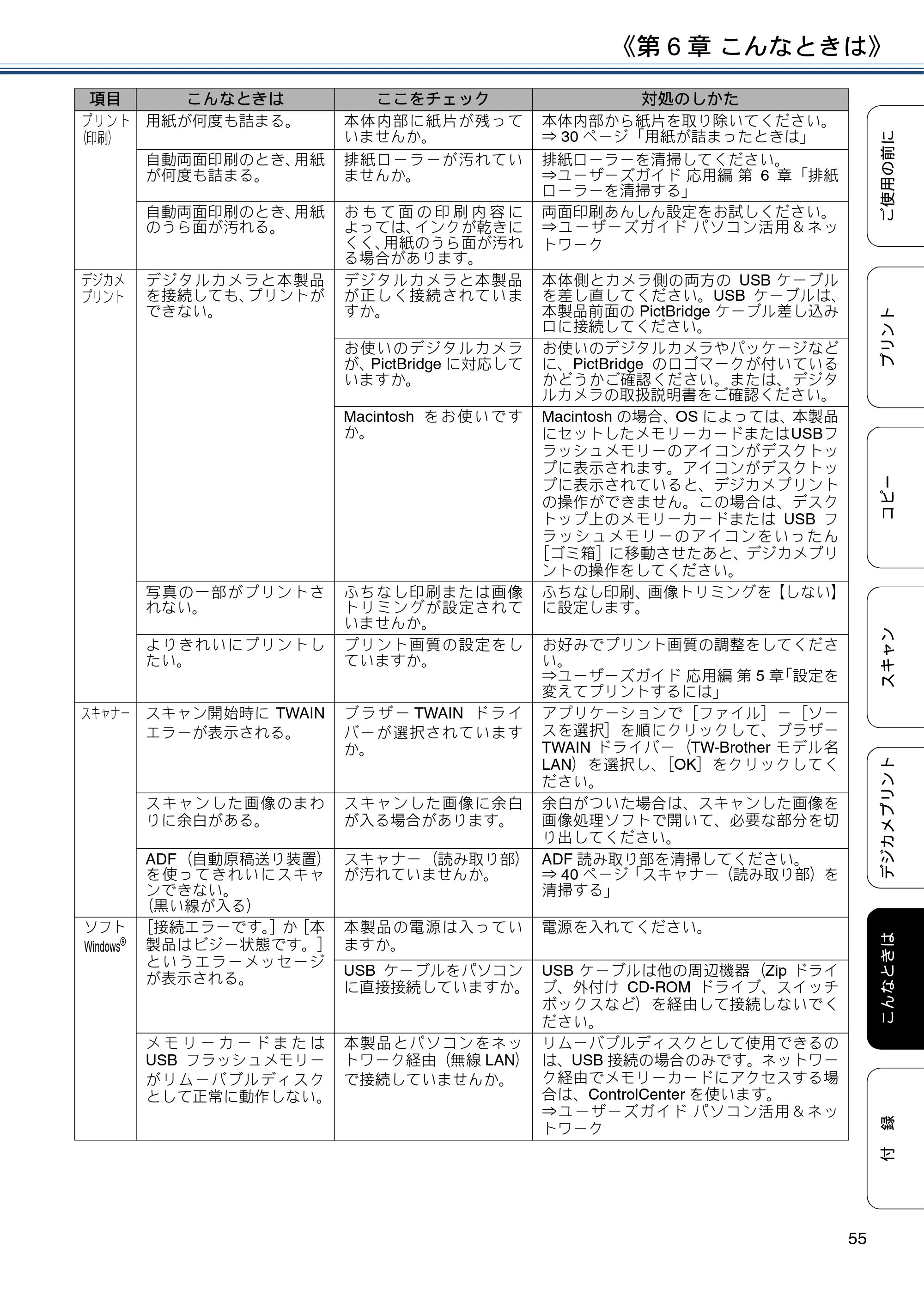 ブラザー DCP-J4225N ユーザーズガイド ～基本編～ — 原本ページ — 55ページ
