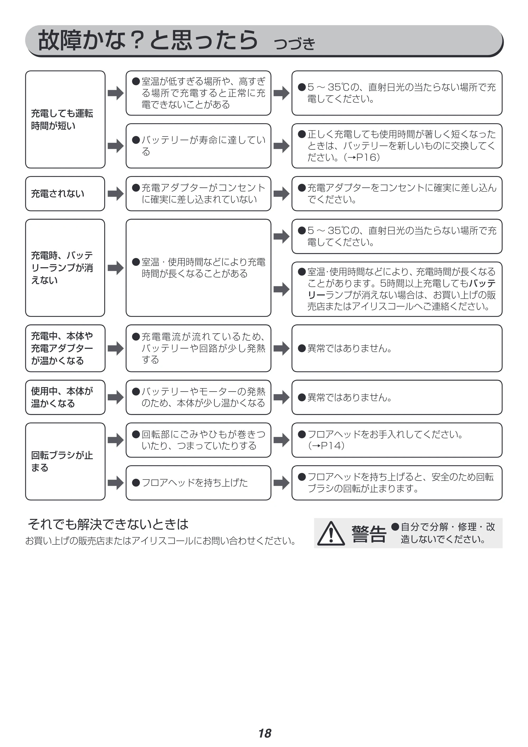 アイリスオーヤマ IC-SLDCP6 取扱説明書 — 原本ページ — 18ページ
