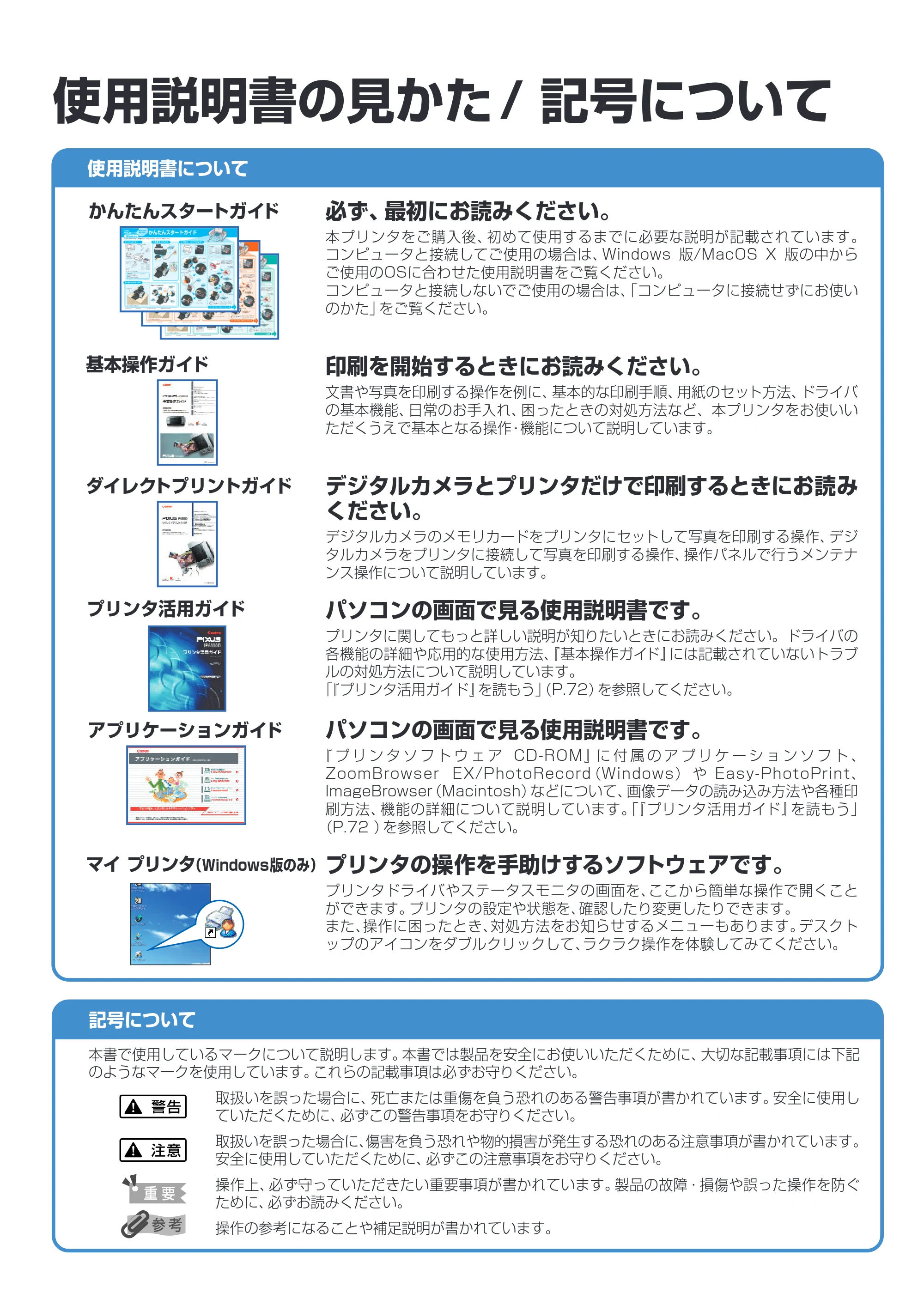 キヤノン PIXUS iP6100D 基本操作ガイド （PDF形式／11.54Mバイト） — 原本ページ — 2ページ