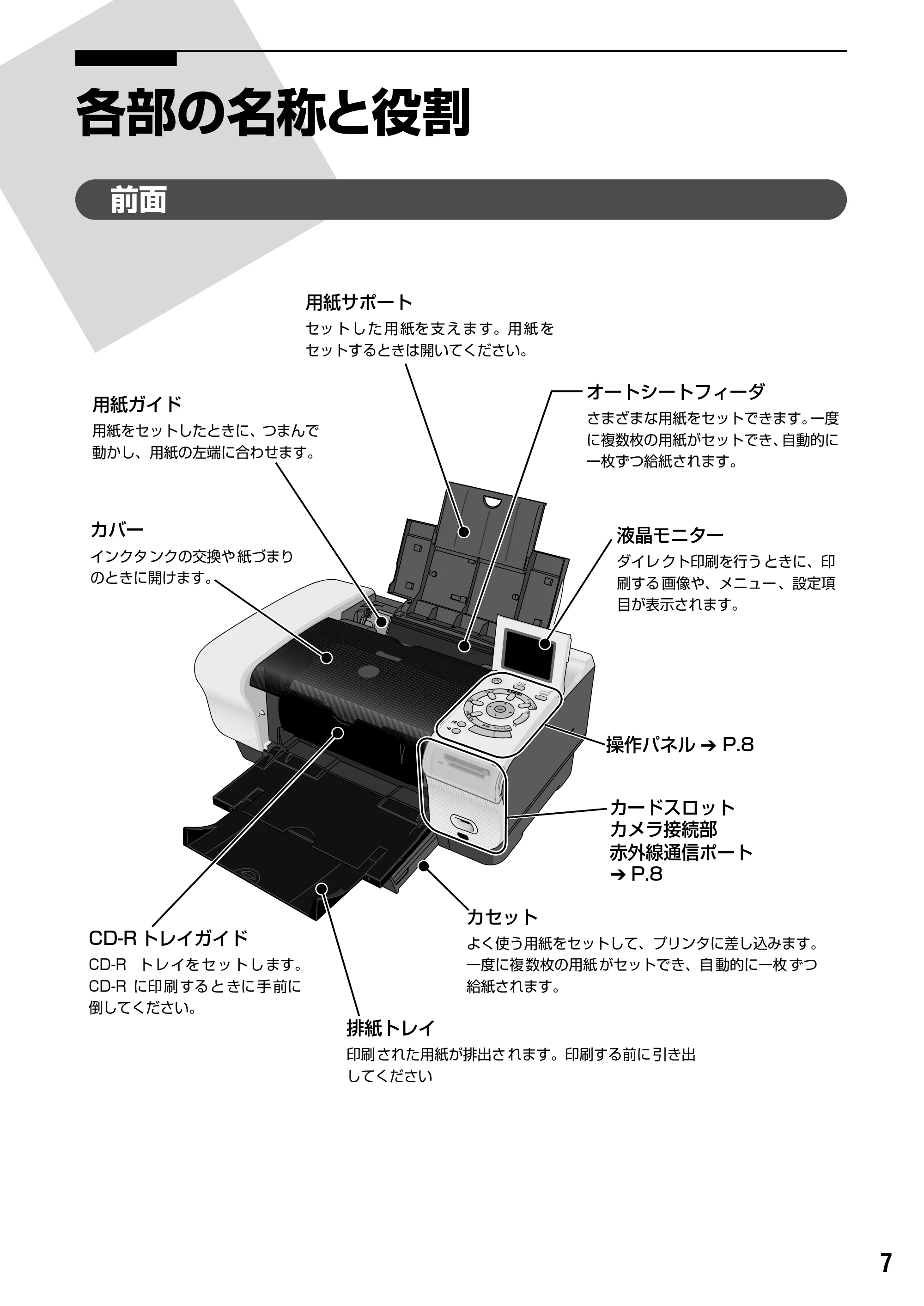 キヤノン PIXUS iP6100D 基本操作ガイド （PDF形式／11.54Mバイト） — 原本ページ — 9ページ