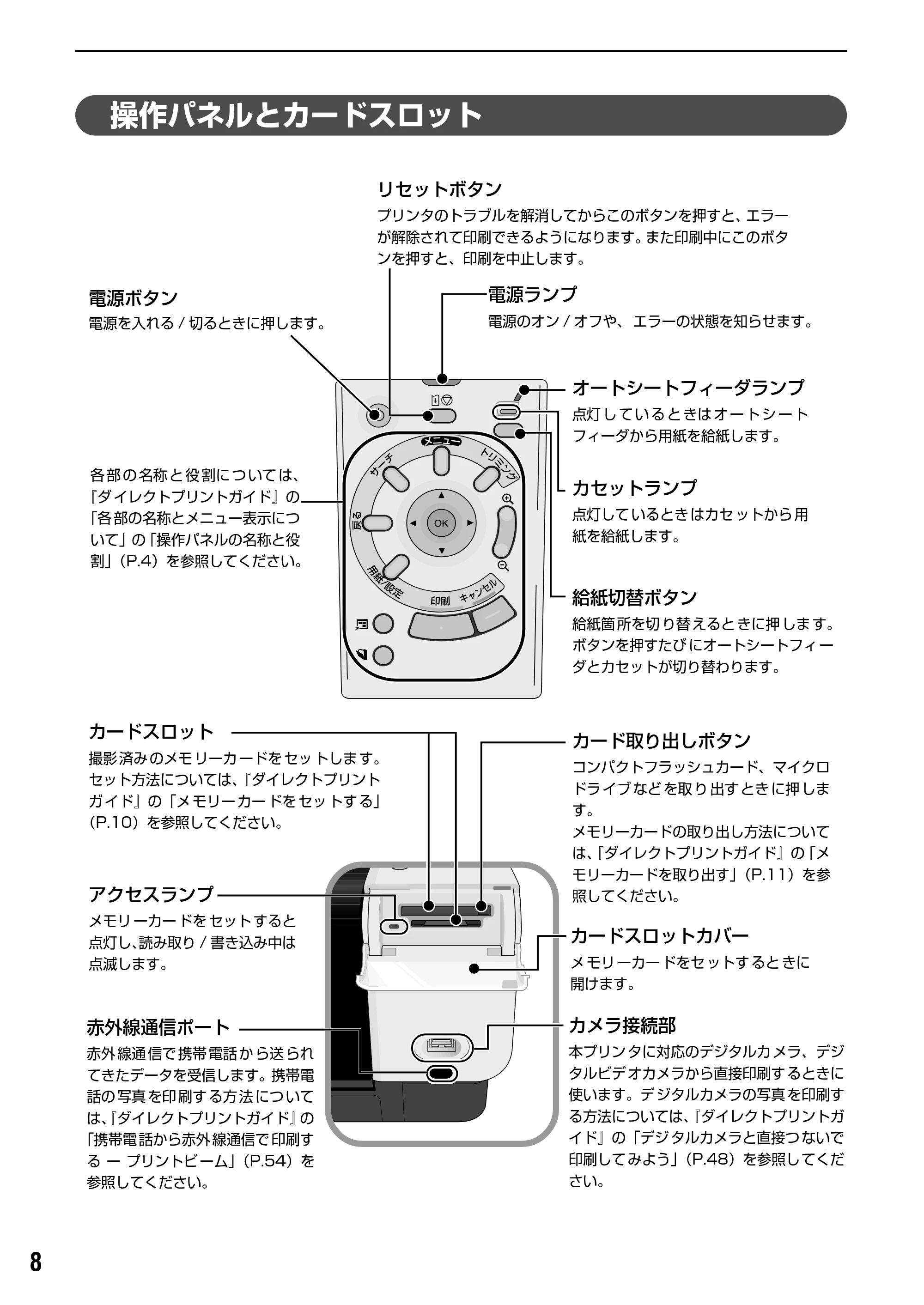 キヤノン PIXUS iP6100D 基本操作ガイド （PDF形式／11.54Mバイト） — プリンタの電源を入れる / 切る — 原本ページ — 10ページ