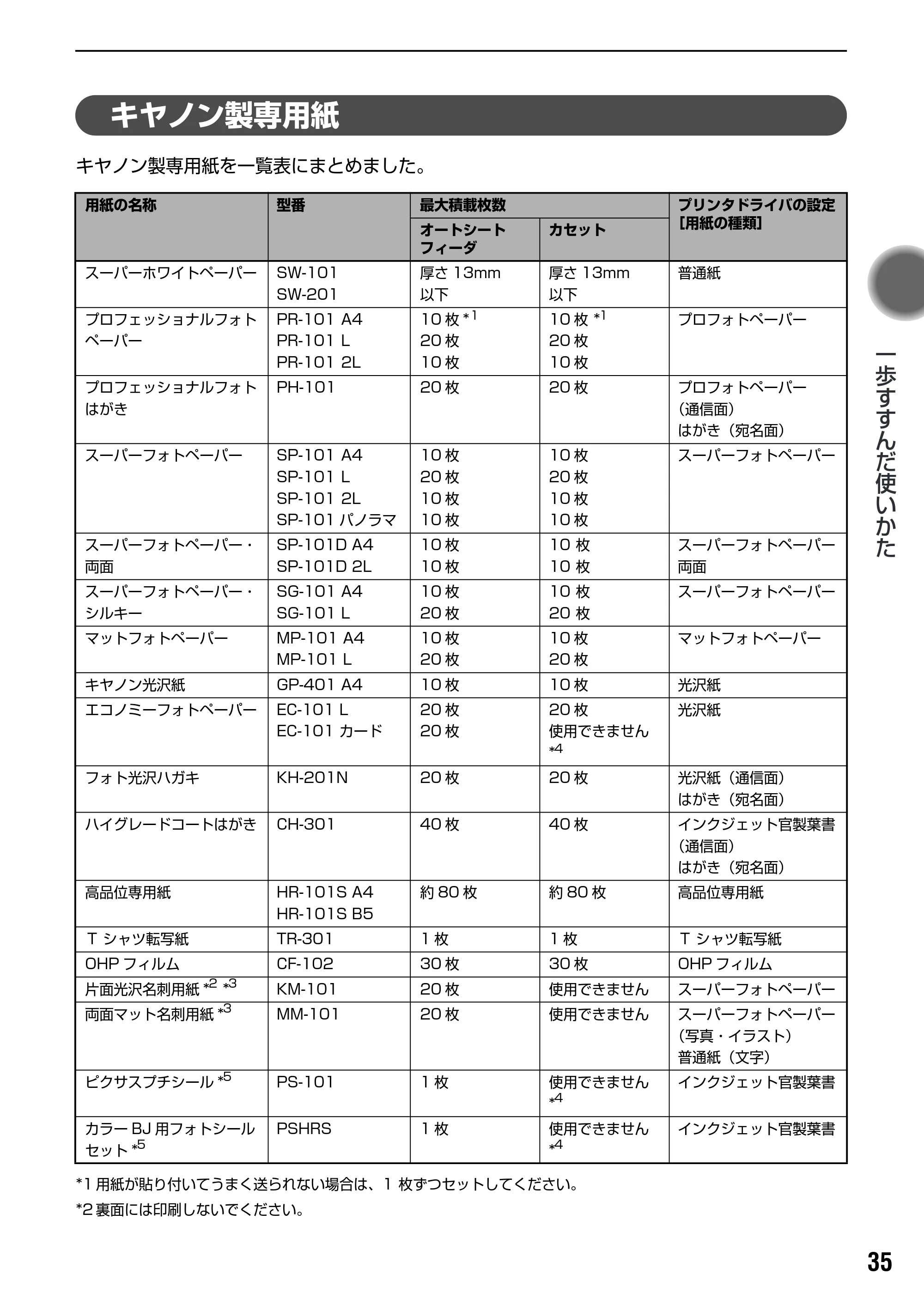 キヤノン PIXUS iP6100D 基本操作ガイド （PDF形式／11.54Mバイト） — プリンタドライバの開きかたと機能 — 原本ページ — 37ページ