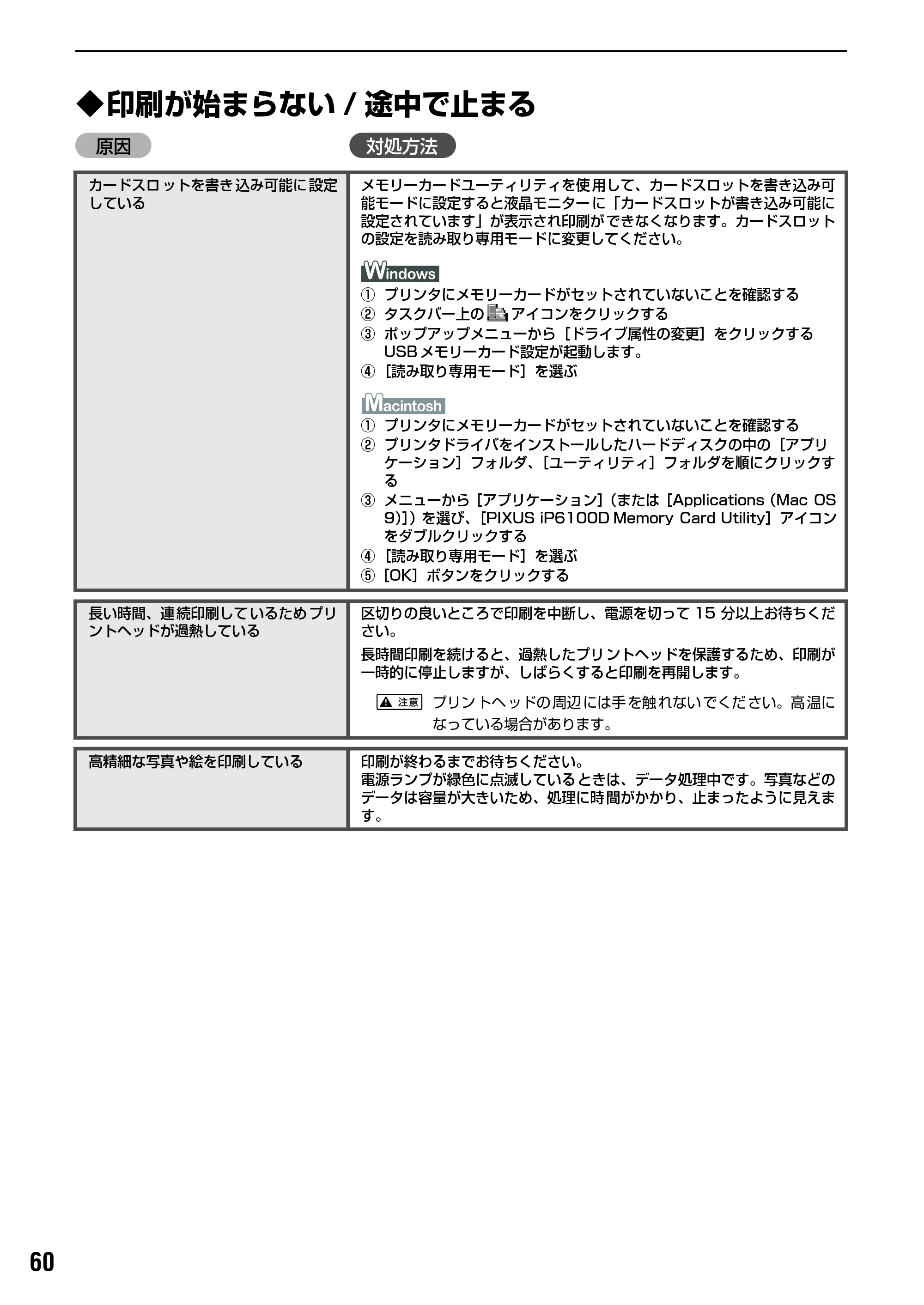 キヤノン PIXUS iP6100D 基本操作ガイド （PDF形式／11.54Mバイト） — 原本ページ — 62ページ