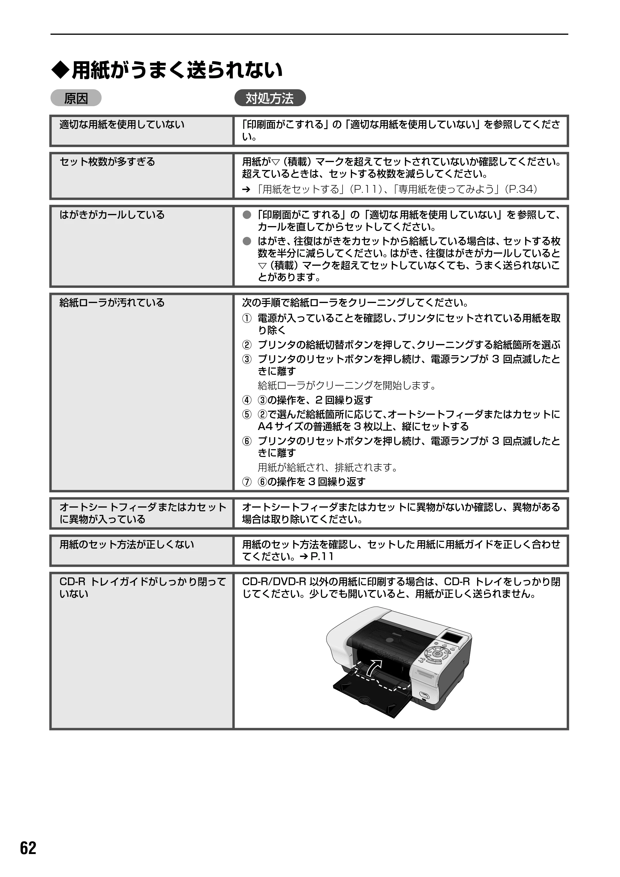 キヤノン PIXUS iP6100D 基本操作ガイド （PDF形式／11.54Mバイト） — 原本ページ — 64ページ