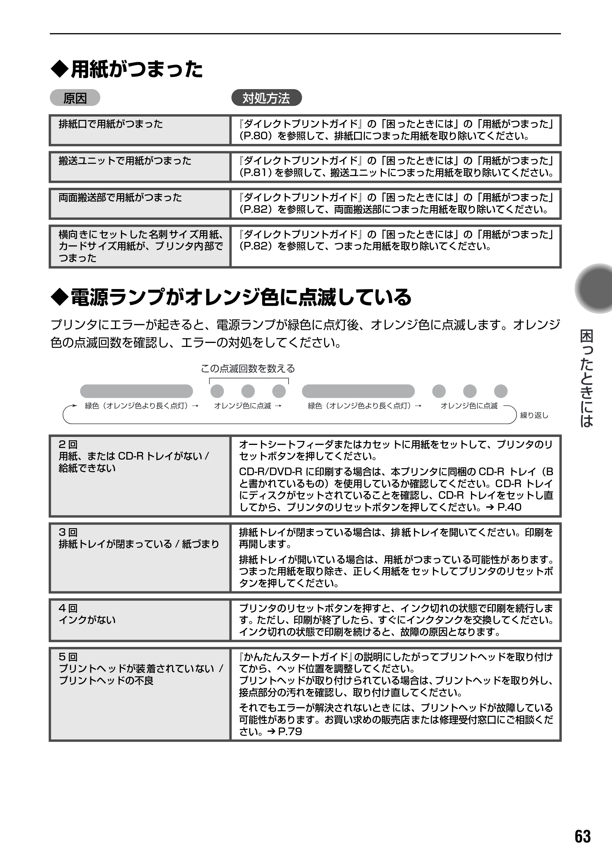 キヤノン PIXUS iP6100D 基本操作ガイド （PDF形式／11.54Mバイト） — 原本ページ — 65ページ