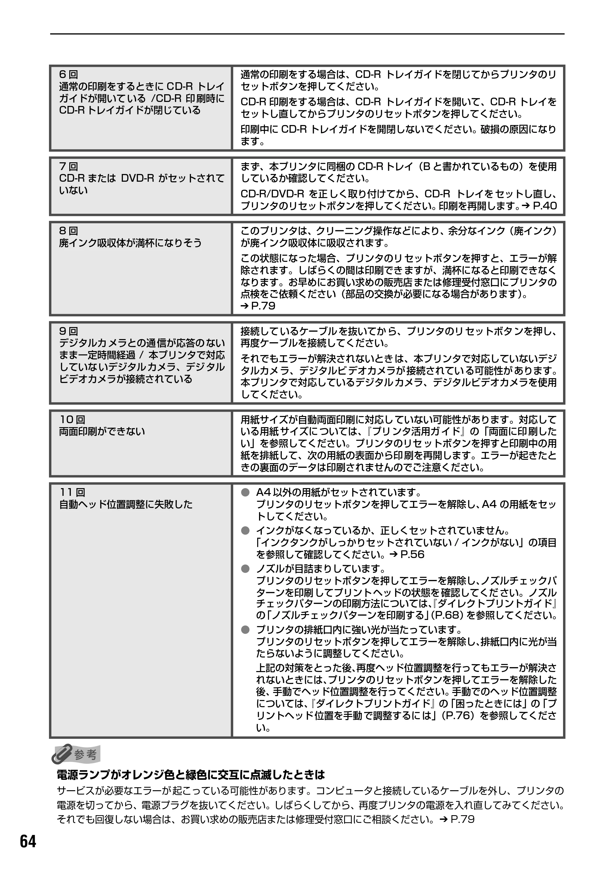 キヤノン PIXUS iP6100D 基本操作ガイド （PDF形式／11.54Mバイト） — 原本ページ — 66ページ