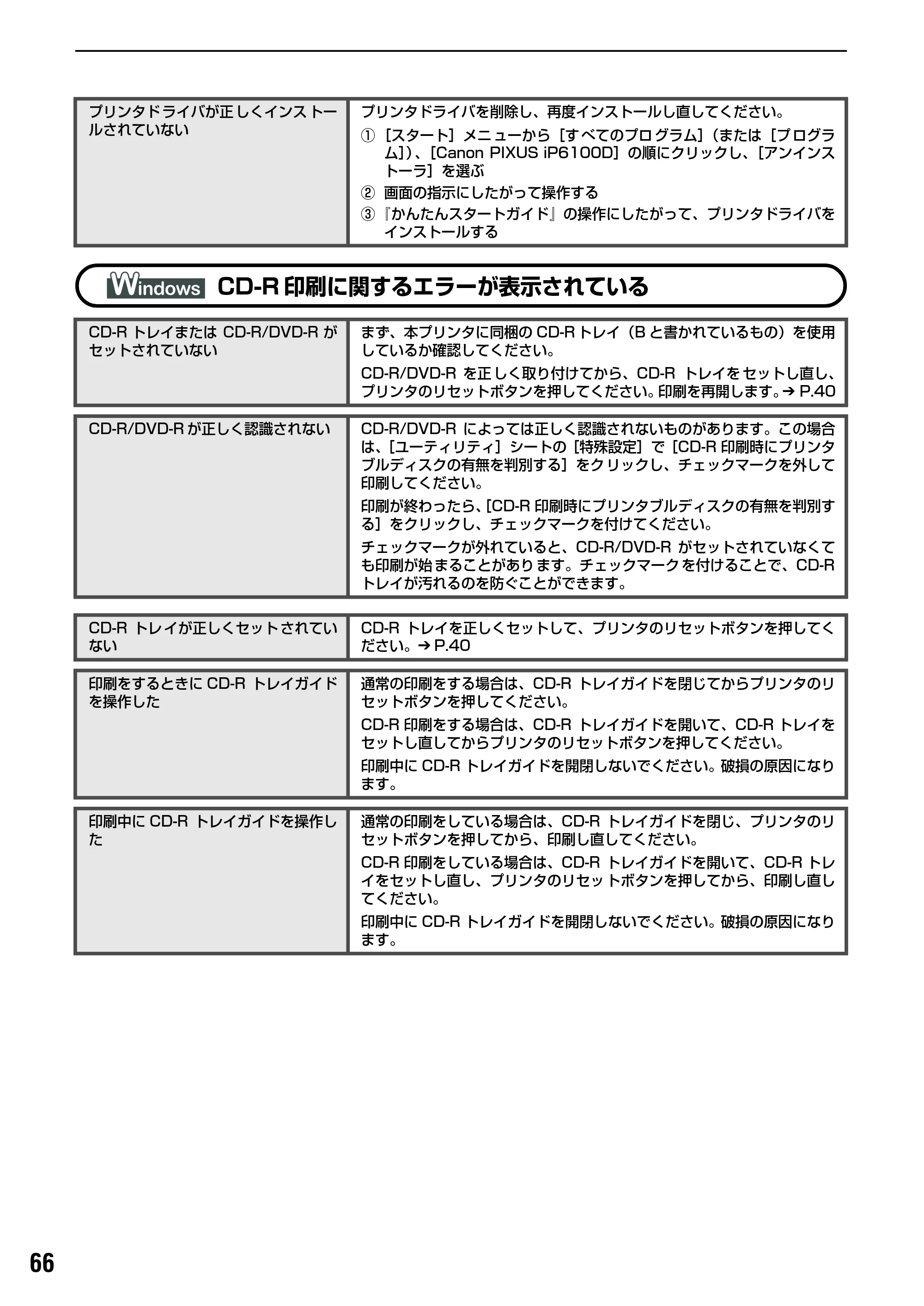 キヤノン PIXUS iP6100D 基本操作ガイド （PDF形式／11.54Mバイト） — 原本ページ — 68ページ