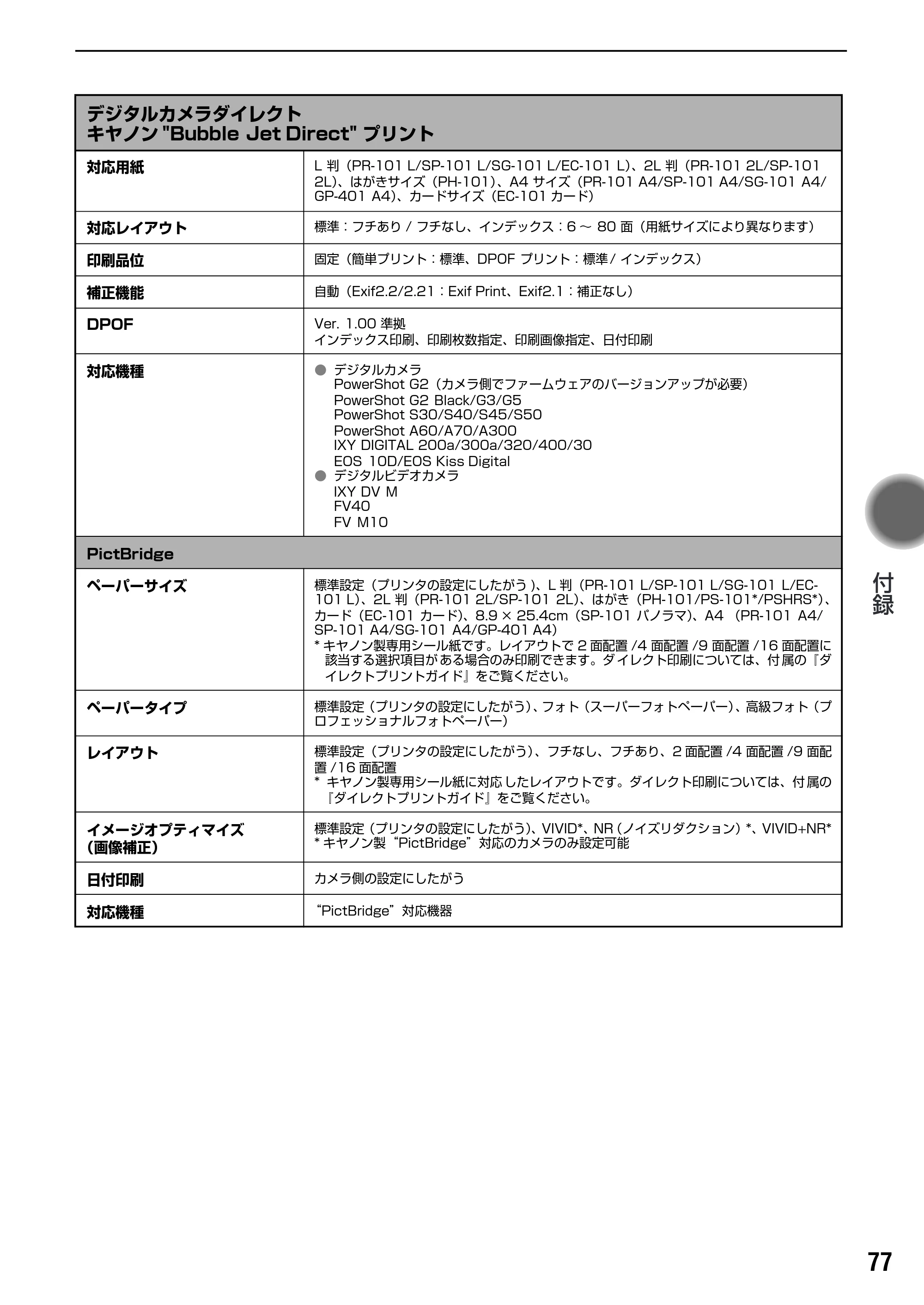 キヤノン PIXUS iP6100D 基本操作ガイド （PDF形式／11.54Mバイト） — お問い合わせの前に — 原本ページ — 79ページ