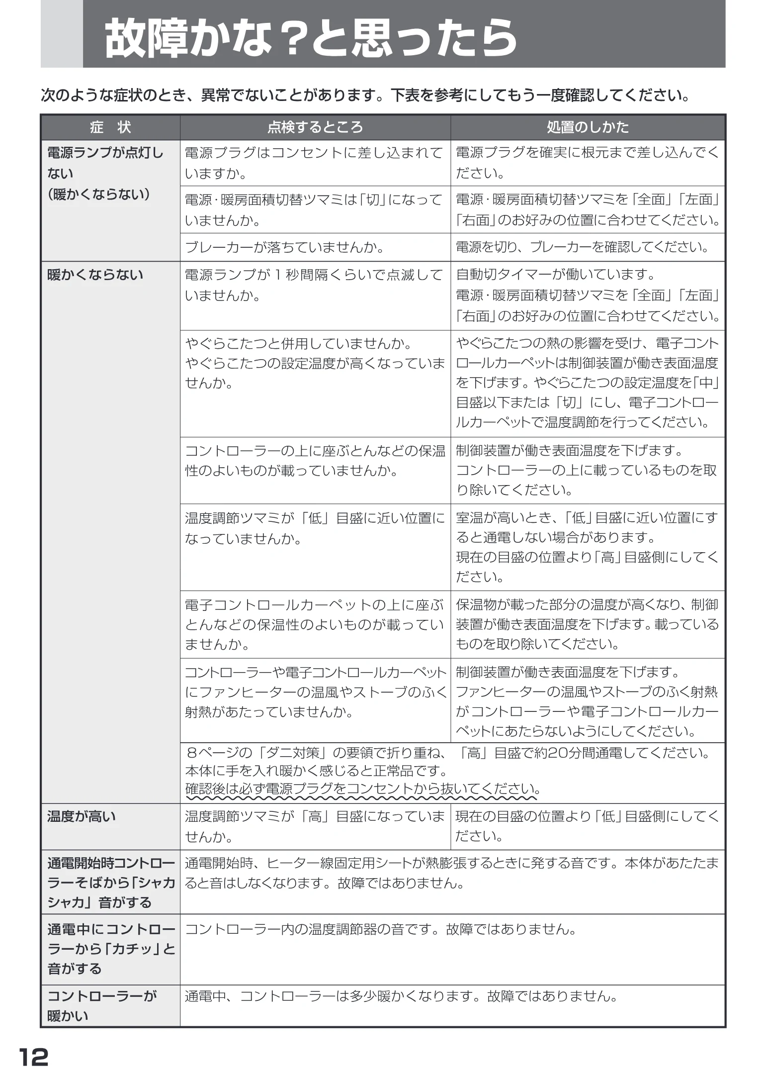 日立 HLU-3008CX / HLU-2008CX 取扱説明書 — a 故障 かな?と思ったら LI C Ty . — 図版 12-1 — 12ページ