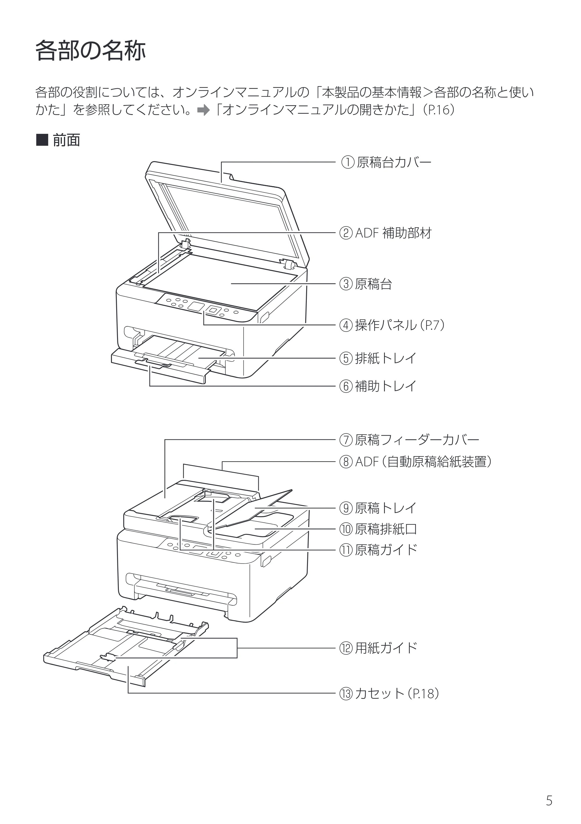 キヤノン PIXUS TS5630 設置・基本操作マニュアル 2025年10月22日掲載（PDF：5.9MB） — 各部の名称 — 原本ページ — 7ページ