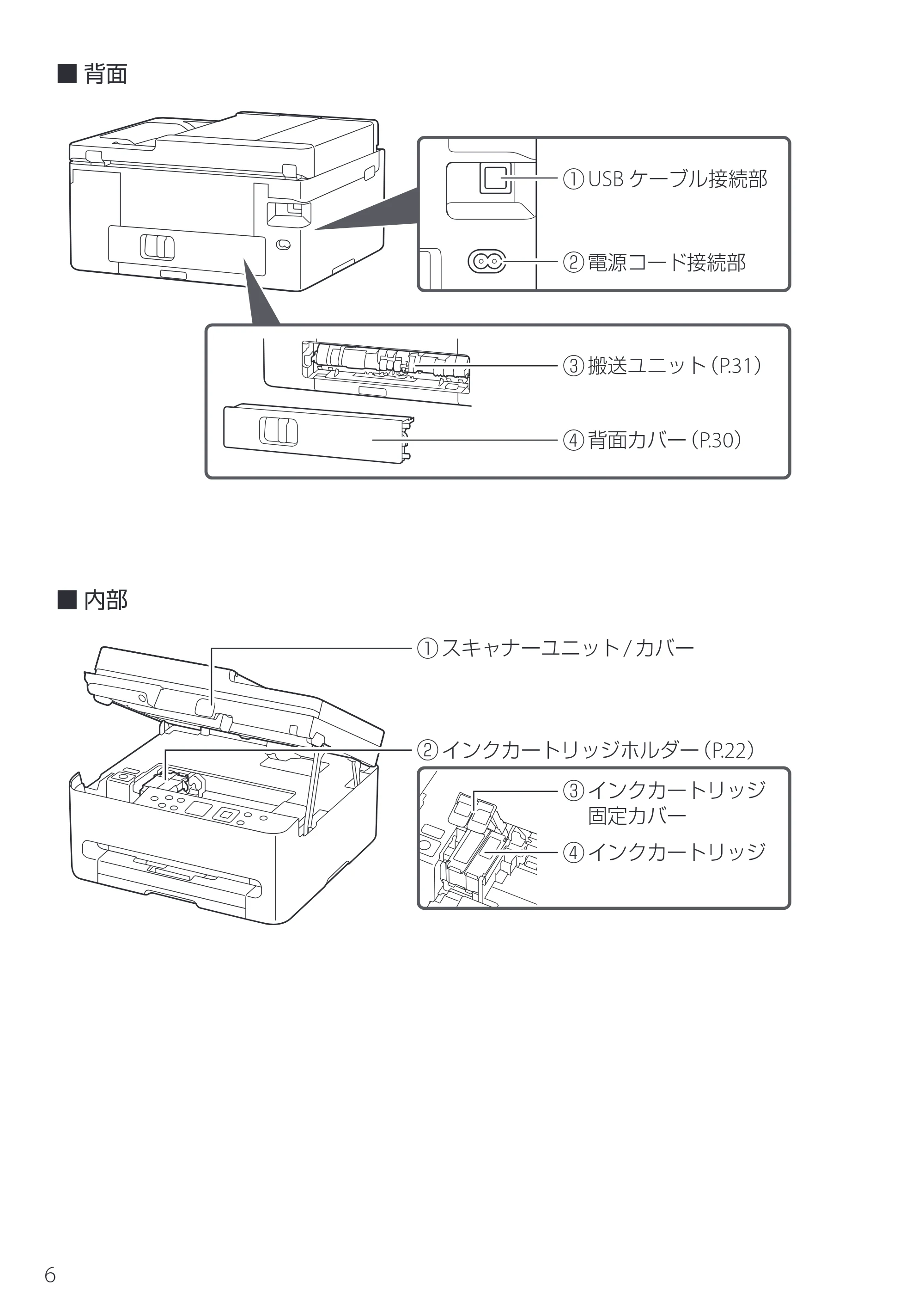 キヤノン PIXUS TS5630 設置・基本操作マニュアル 2025年10月22日掲載（PDF：5.9MB） — 原本ページ — 8ページ