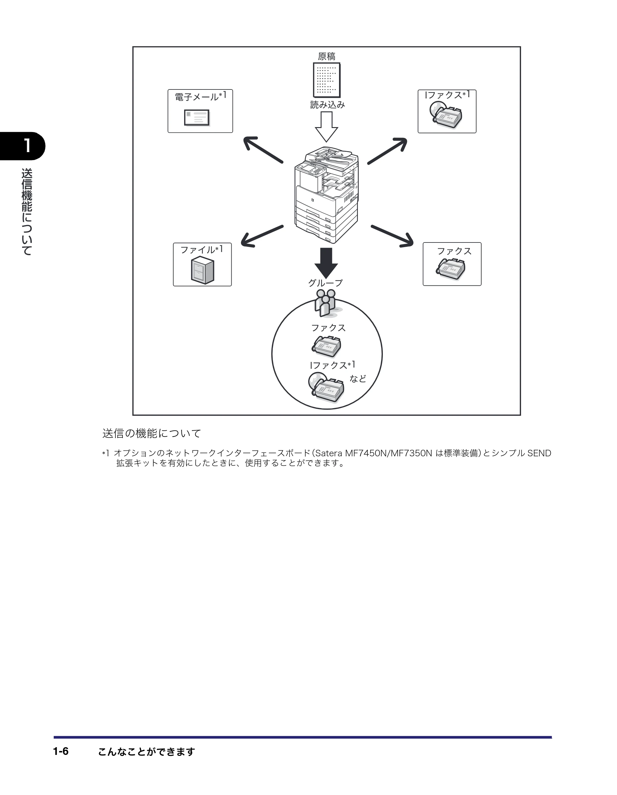 キヤノン MF7450N/MF7350N/MF7330 送信／ファクスガイド （PDF形式／12.34Mバイト） — 原本ページ — 20ページ