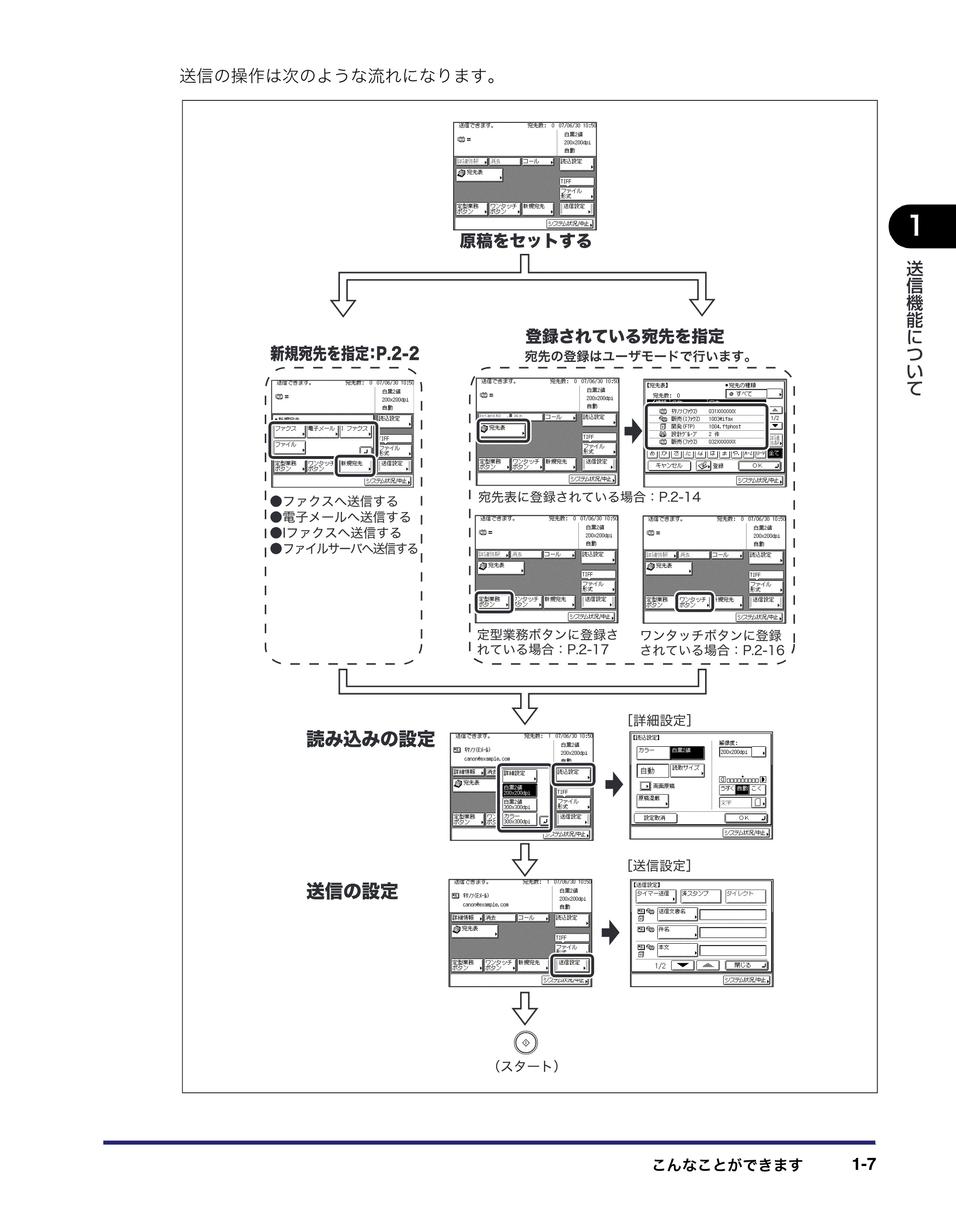 キヤノン MF7450N/MF7350N/MF7330 送信／ファクスガイド （PDF形式／12.34Mバイト） — 原本ページ — 21ページ