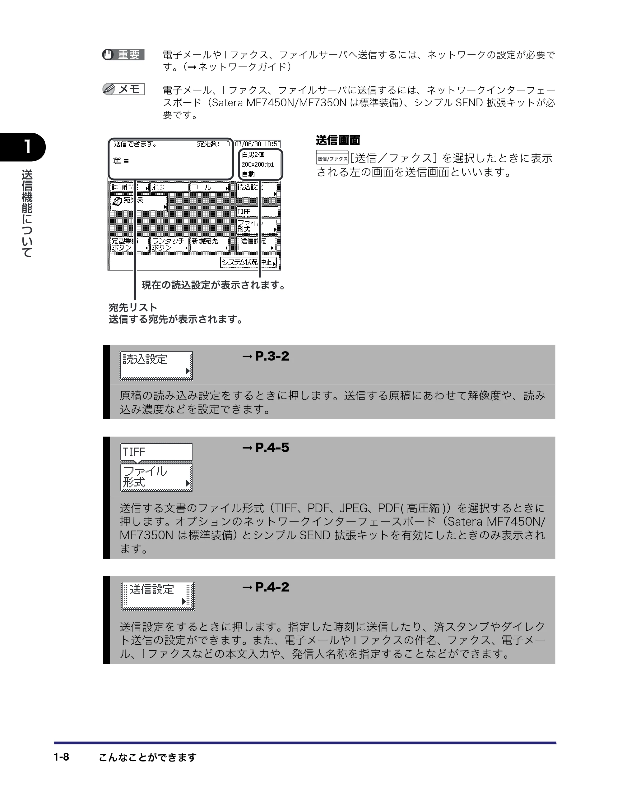 キヤノン MF7450N/MF7350N/MF7330 送信／ファクスガイド （PDF形式／12.34Mバイト） — 原本ページ — 22ページ
