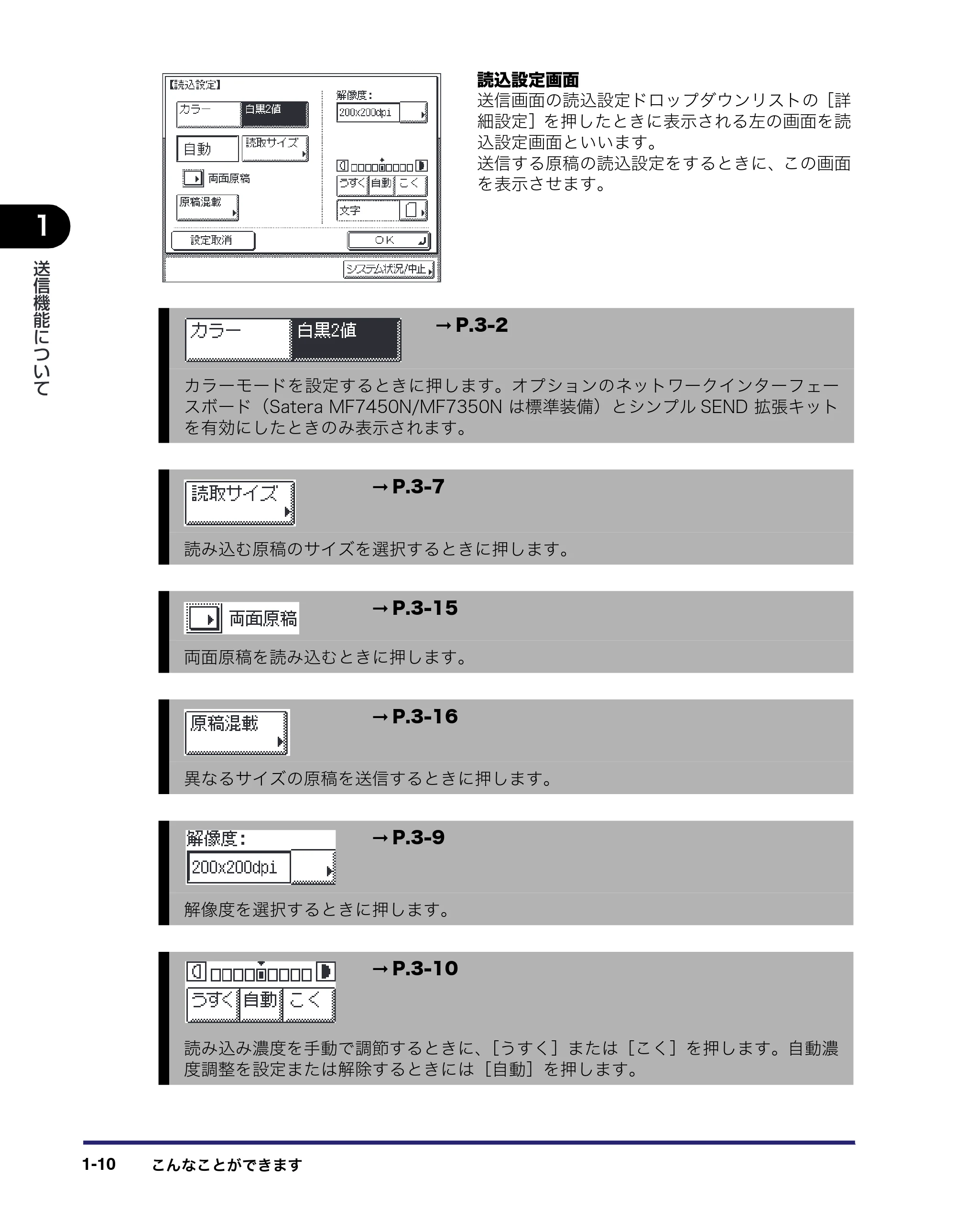 キヤノン MF7450N/MF7350N/MF7330 送信／ファクスガイド （PDF形式／12.34Mバイト） — 原本ページ — 24ページ