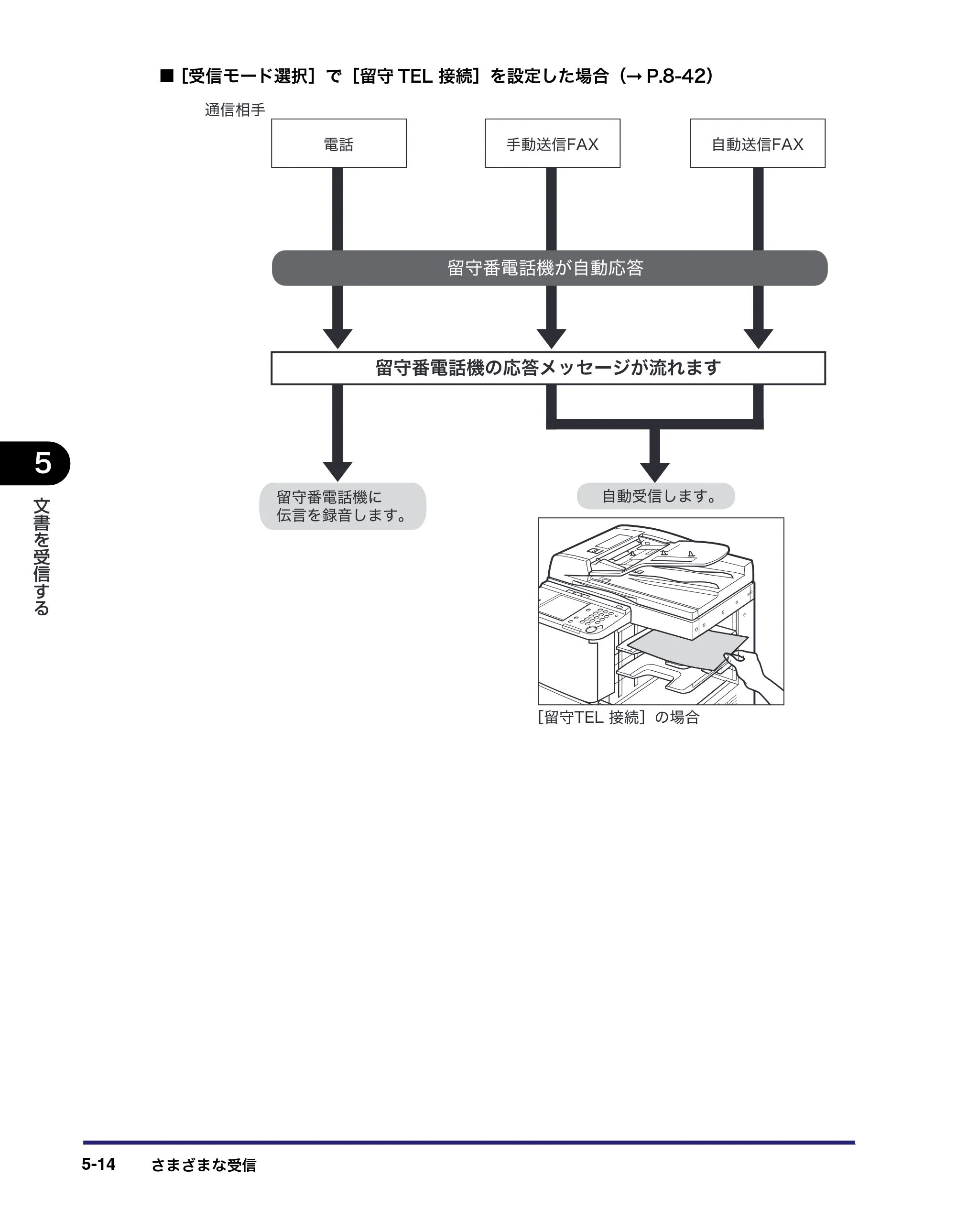 キヤノン MF7450N/MF7350N/MF7330 送信／ファクスガイド （PDF形式／12.34Mバイト） — 原本ページ — 142ページ