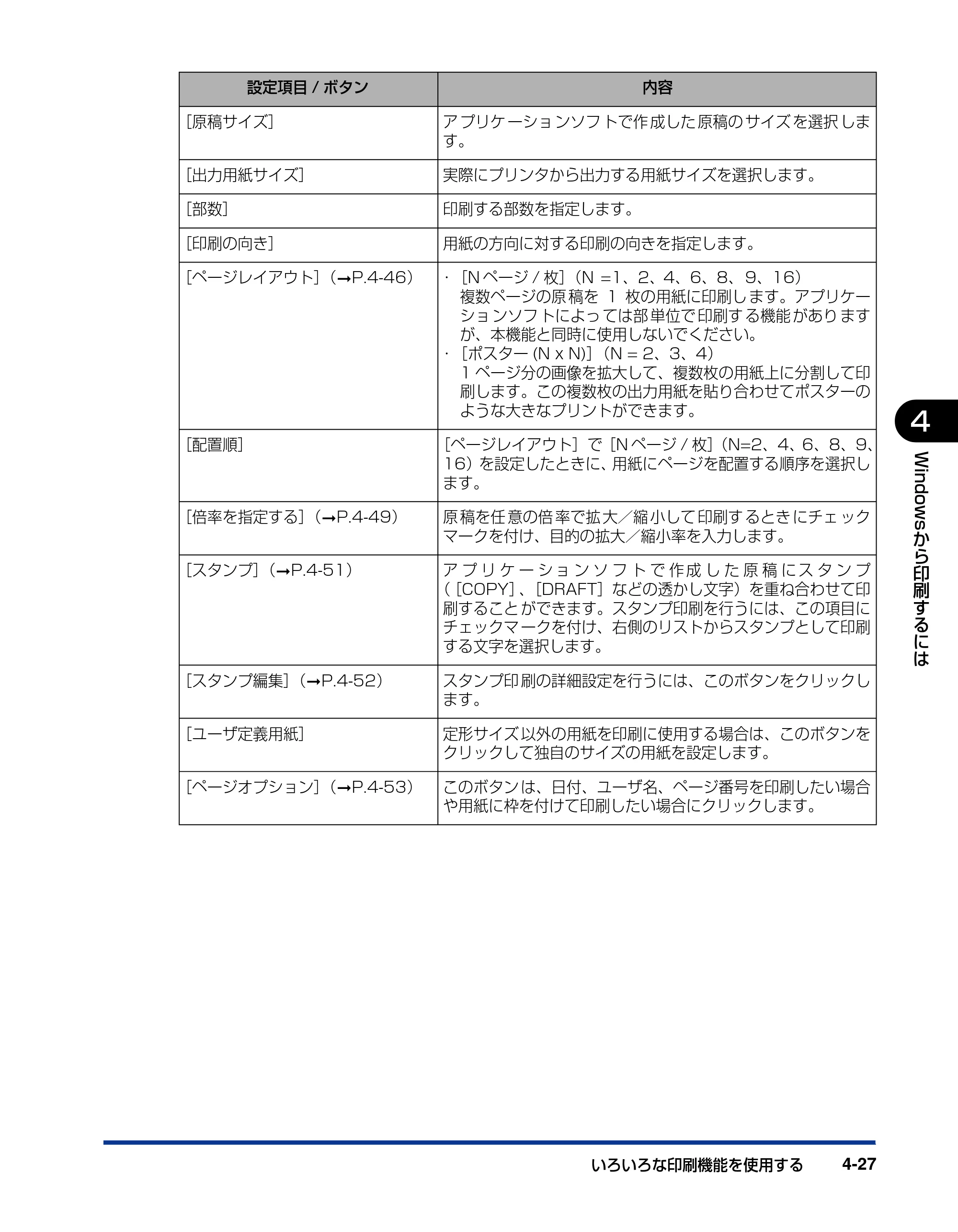 キヤノン LBP5000 ユーザーズガイド 2007年7月9日更新 （PDF形式／13.97Mバイト） — 原本ページ — 217ページ