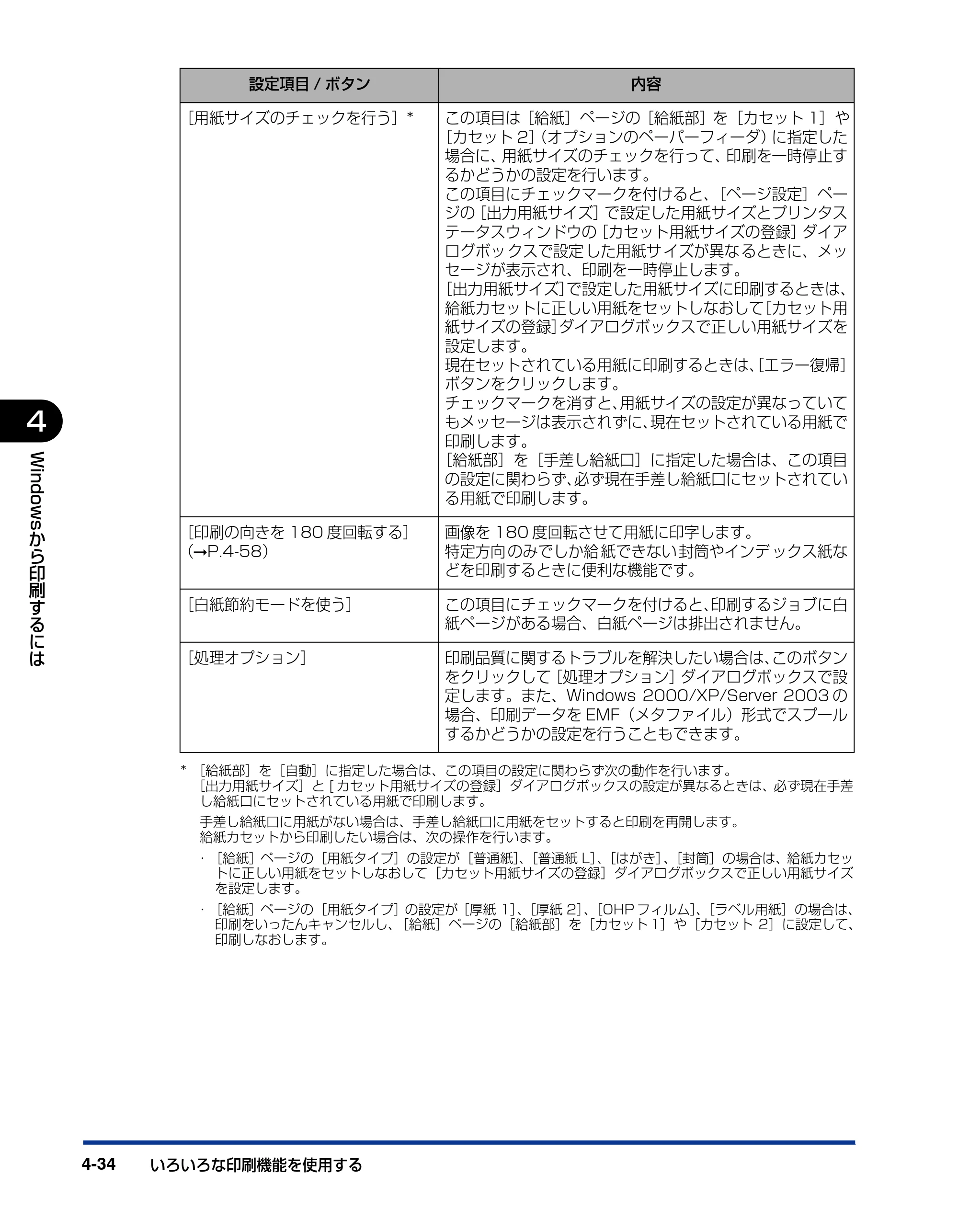 キヤノン LBP5000 ユーザーズガイド 2007年7月9日更新 （PDF形式／13.97Mバイト） — 原本ページ — 224ページ