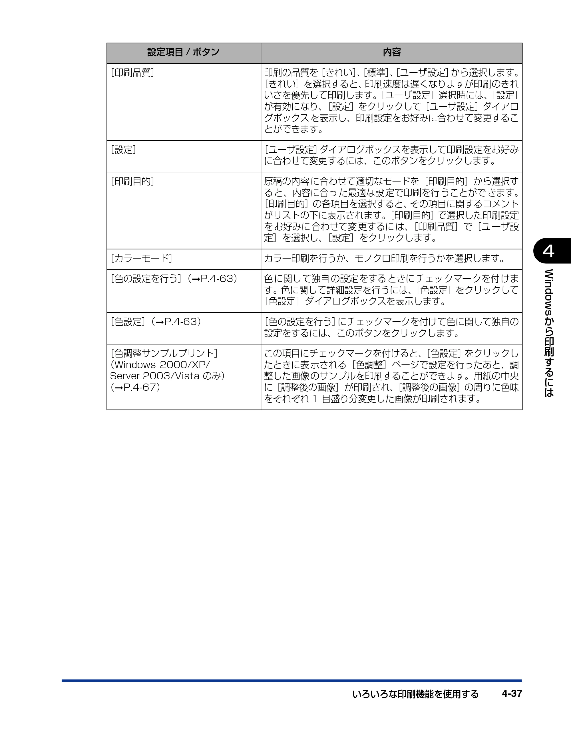 キヤノン LBP5000 ユーザーズガイド 2007年7月9日更新 （PDF形式／13.97Mバイト） — 原本ページ — 227ページ