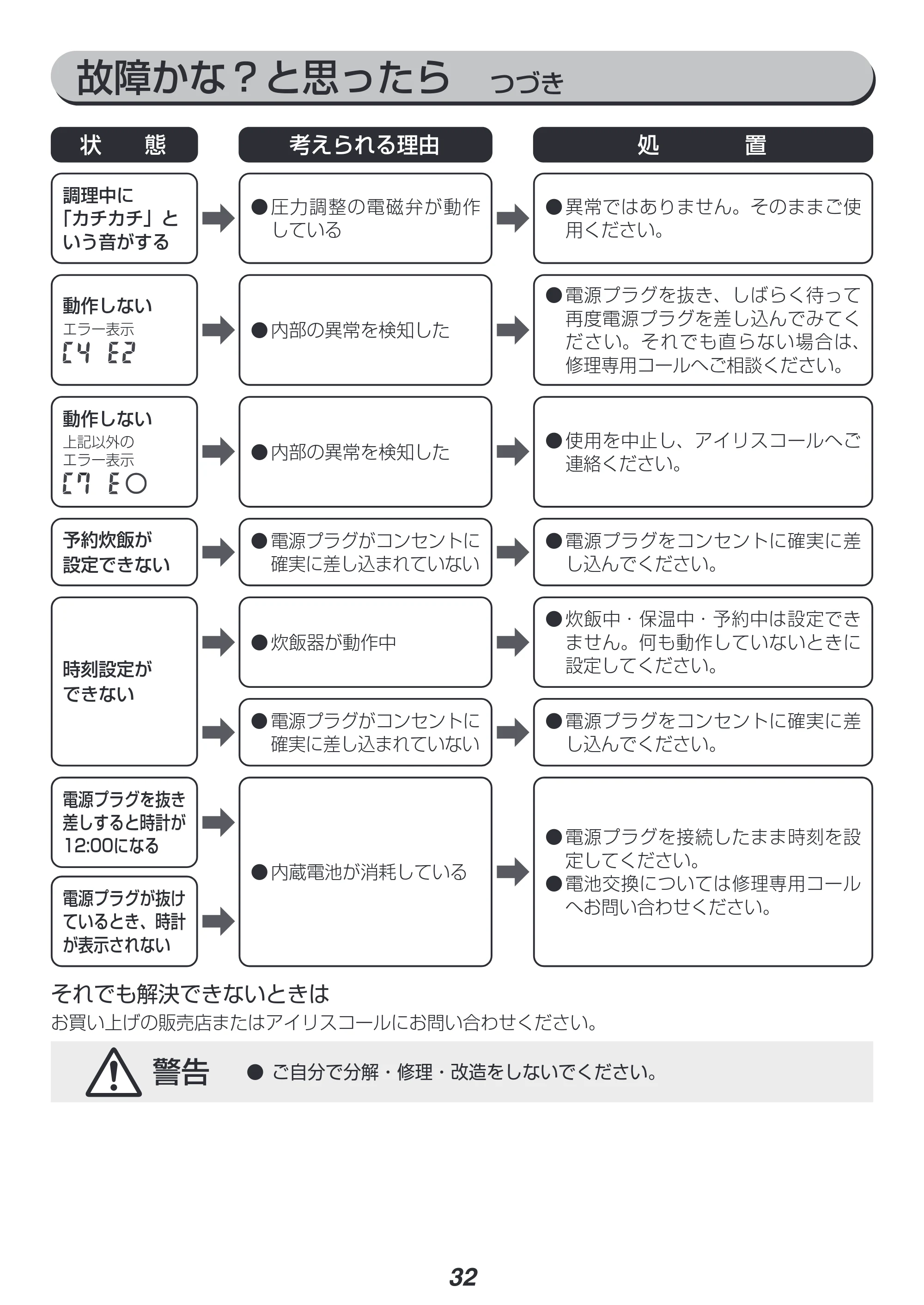 アイリスオーヤマ KRC-PD10 取扱説明書 — 原本ページ — 32ページ