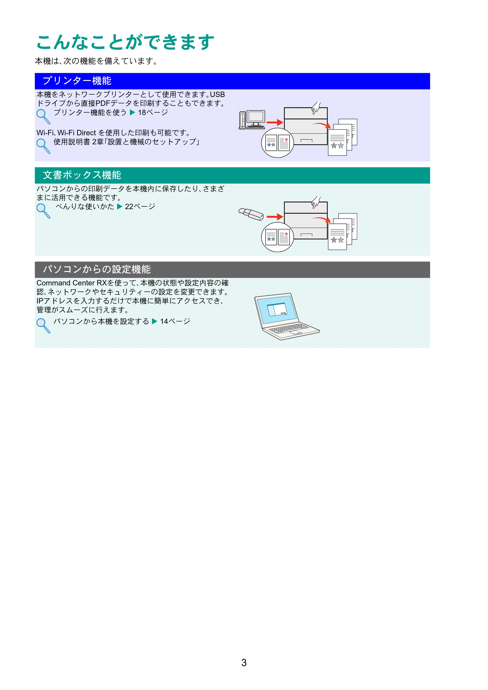 京セラ ECOSYS P4140dn ECOSYS P4140dn クイックガイド — 原本ページ — 3ページ