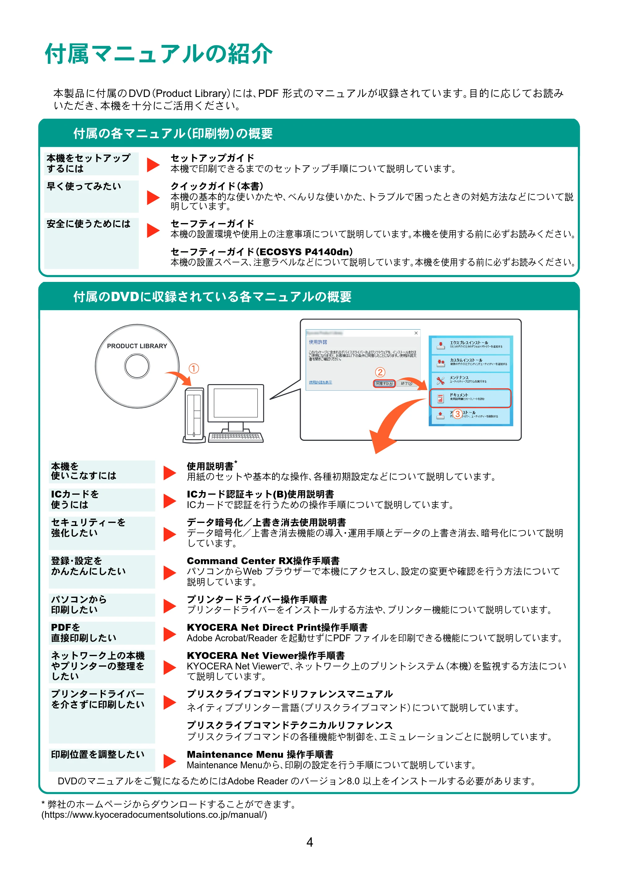 京セラ ECOSYS P4140dn ECOSYS P4140dn クイックガイド — 原本ページ — 4ページ