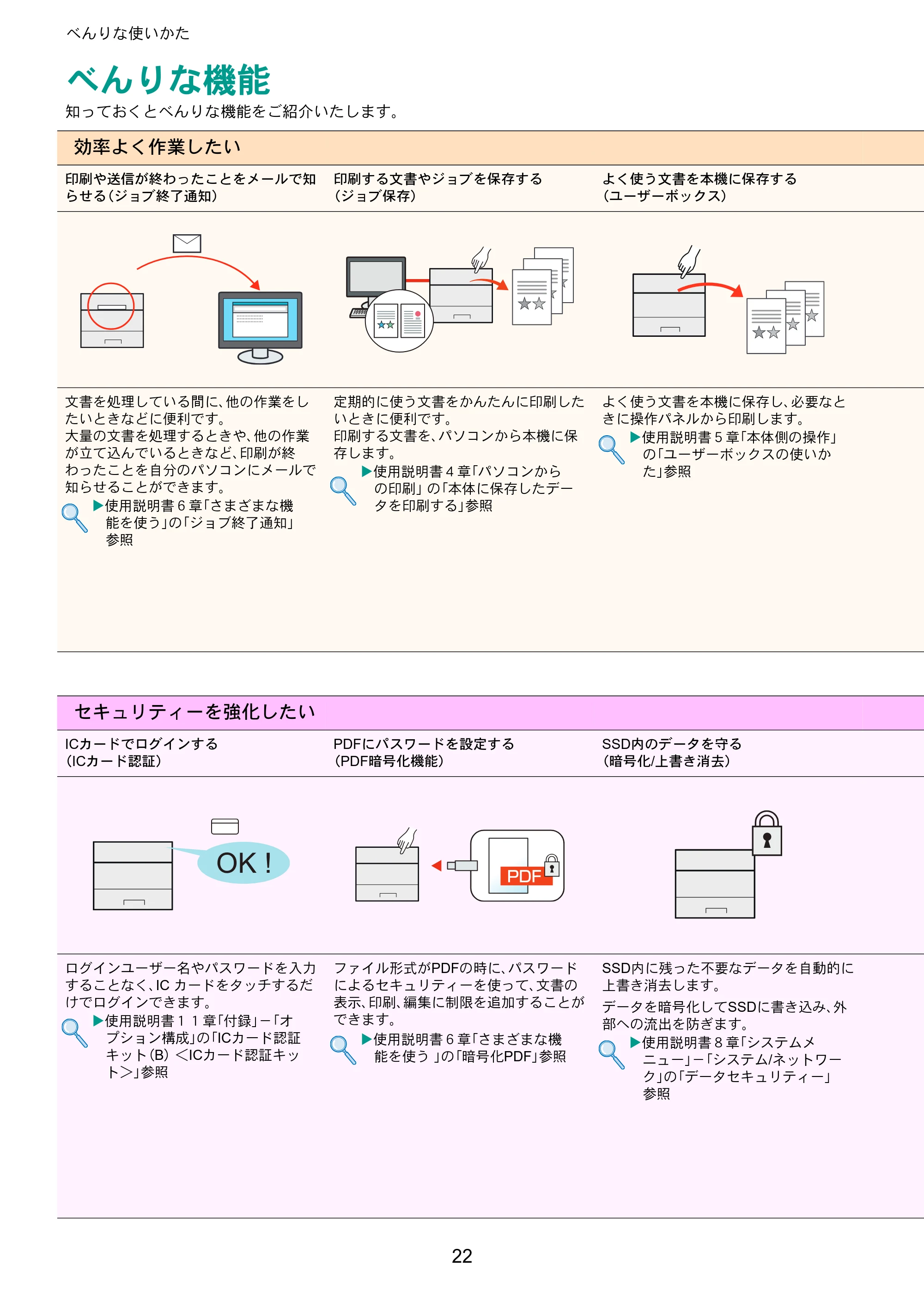 京セラ ECOSYS P4140dn ECOSYS P4140dn クイックガイド — べんりな使いかた — 原本ページ — 22ページ