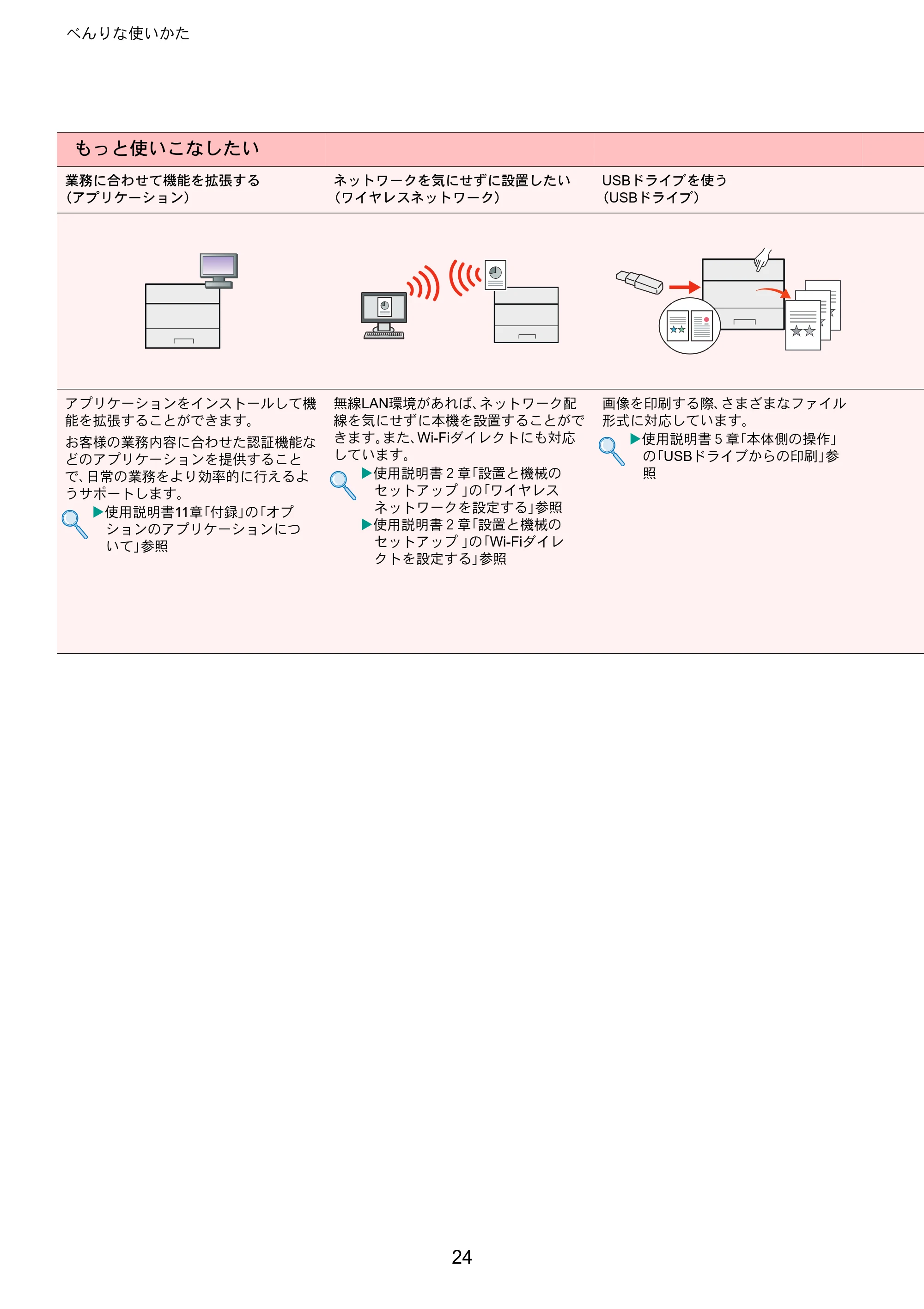 京セラ ECOSYS P4140dn ECOSYS P4140dn クイックガイド — 原本ページ — 24ページ
