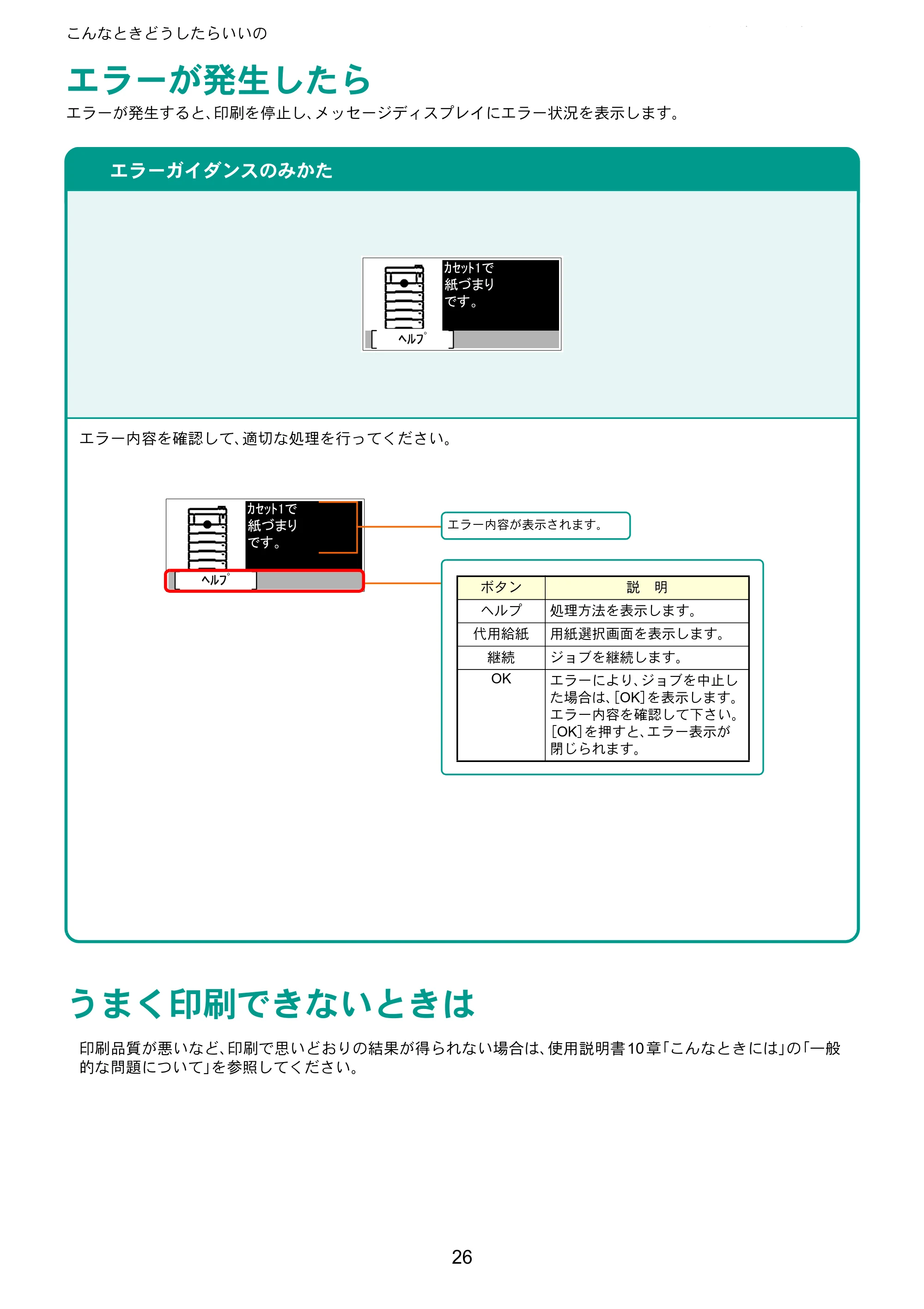 京セラ ECOSYS P4140dn ECOSYS P4140dn クイックガイド — こんなときどうしたらいいの — 原本ページ — 26ページ