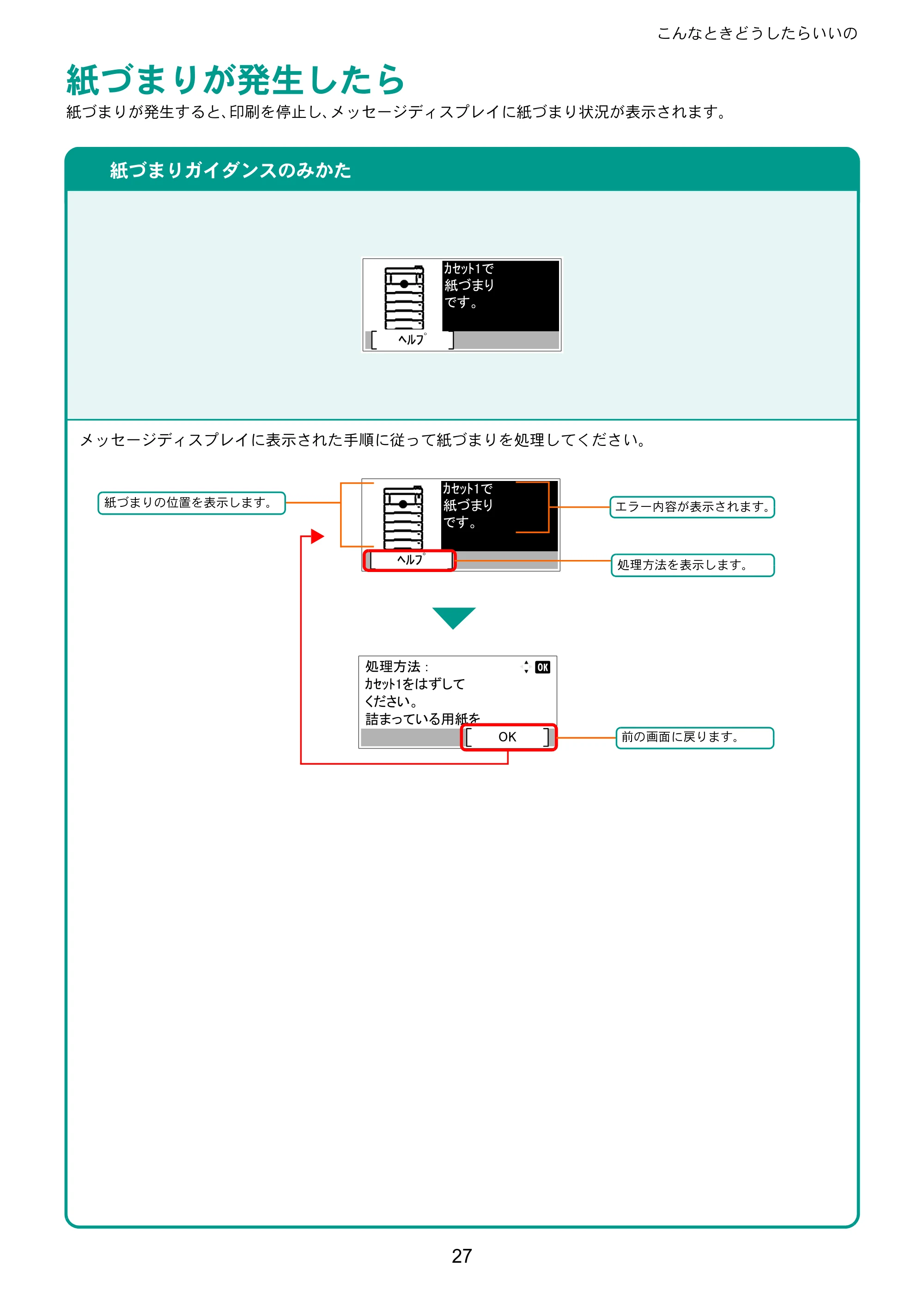 京セラ ECOSYS P4140dn ECOSYS P4140dn クイックガイド — 紙づまりが発生したら — 原本ページ — 27ページ
