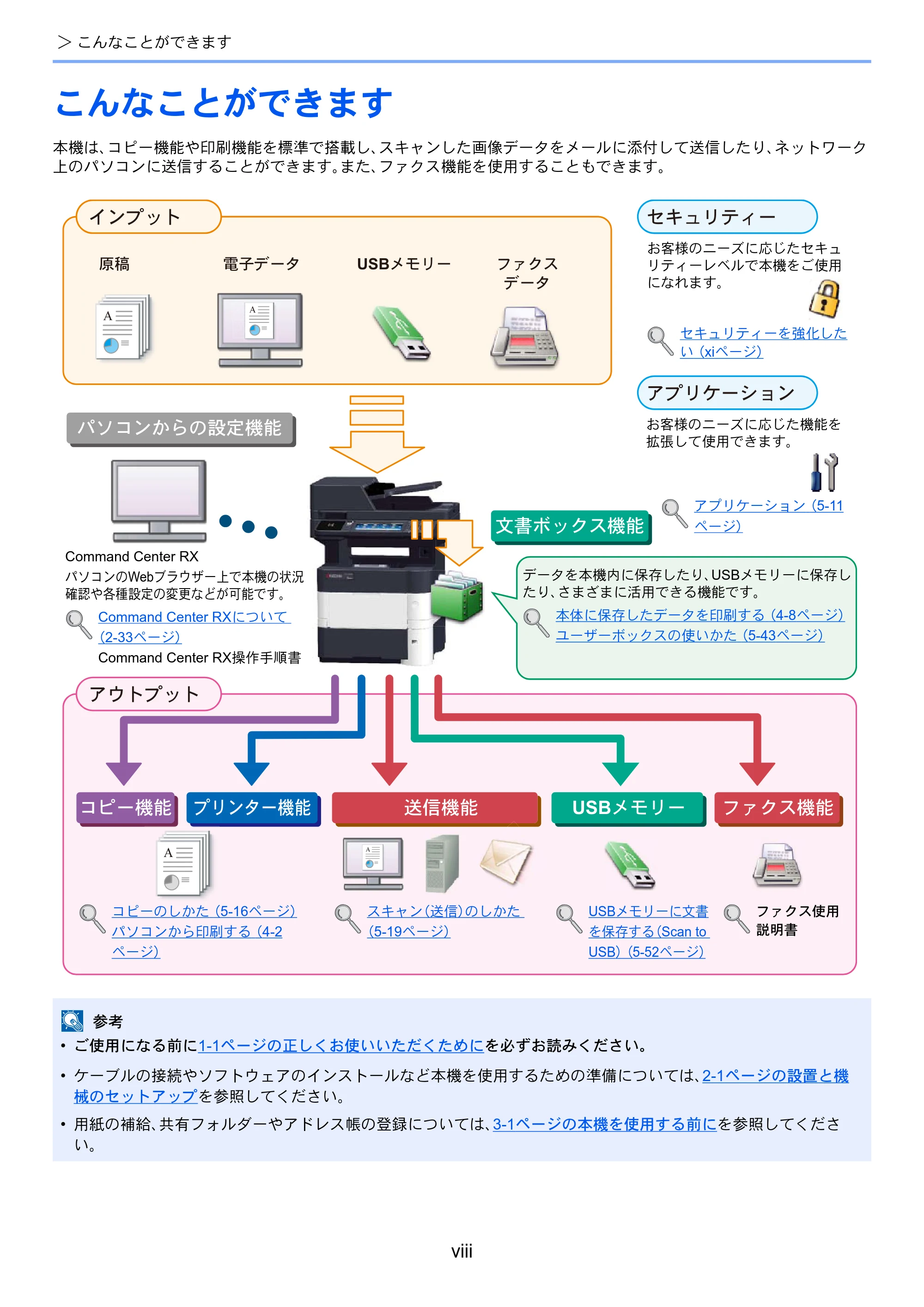 京セラ ECOSYS M3540idn ECOSYS M3540idn 使用説明書 — 原本ページ — 10ページ