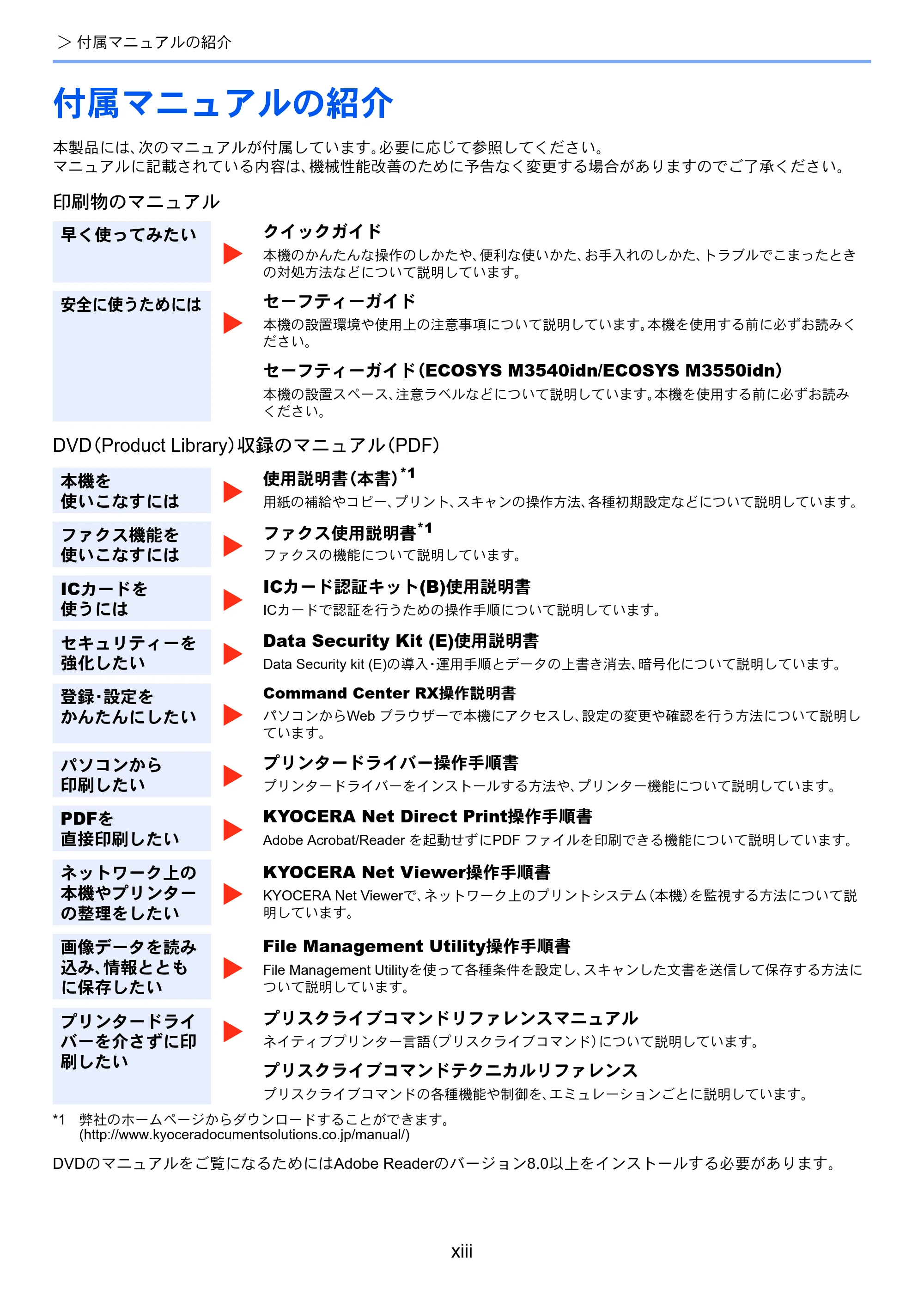 京セラ ECOSYS M3540idn ECOSYS M3540idn 使用説明書 — 原本ページ — 15ページ