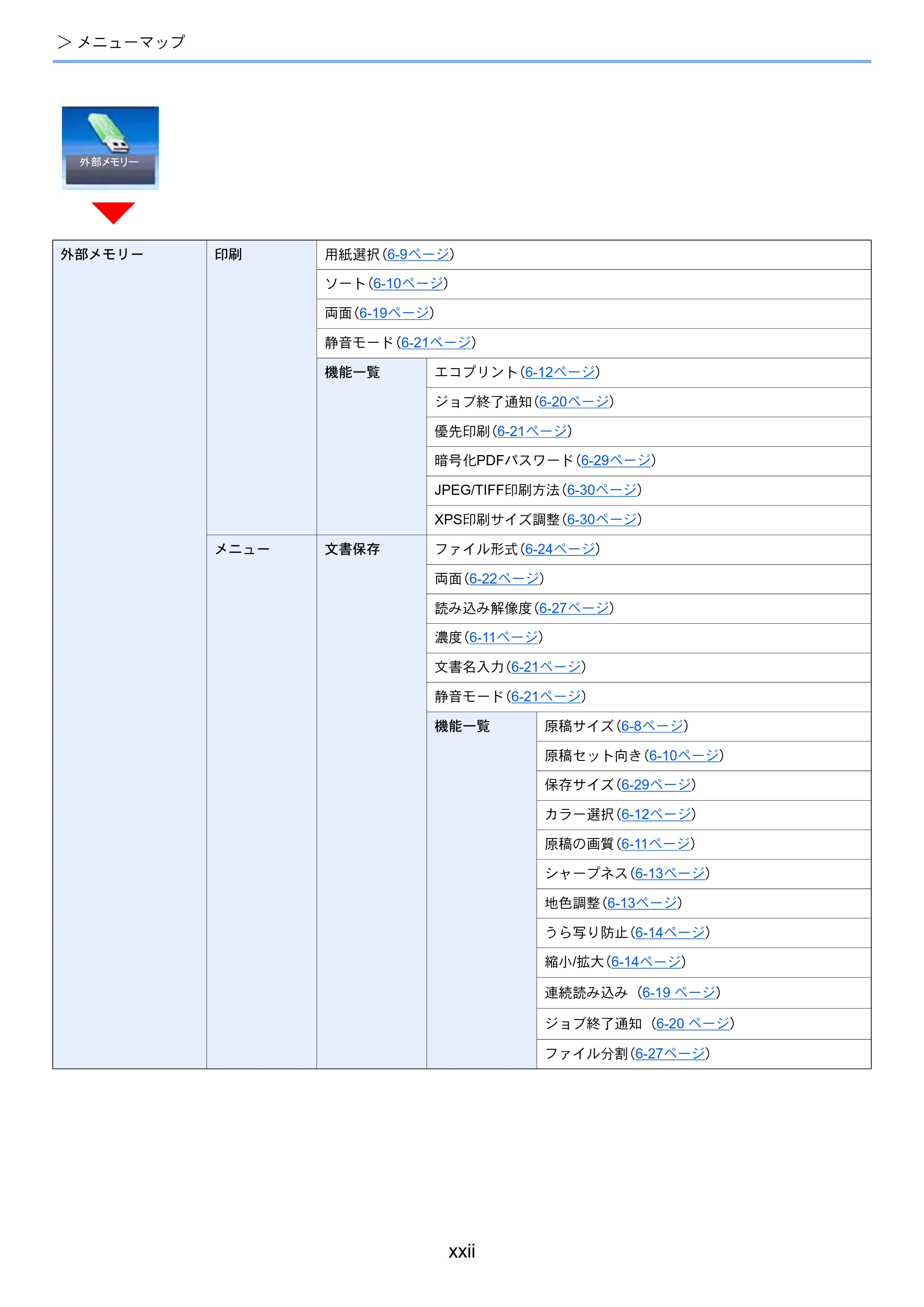 京セラ ECOSYS M3540idn ECOSYS M3540idn 使用説明書 — 原本ページ — 24ページ