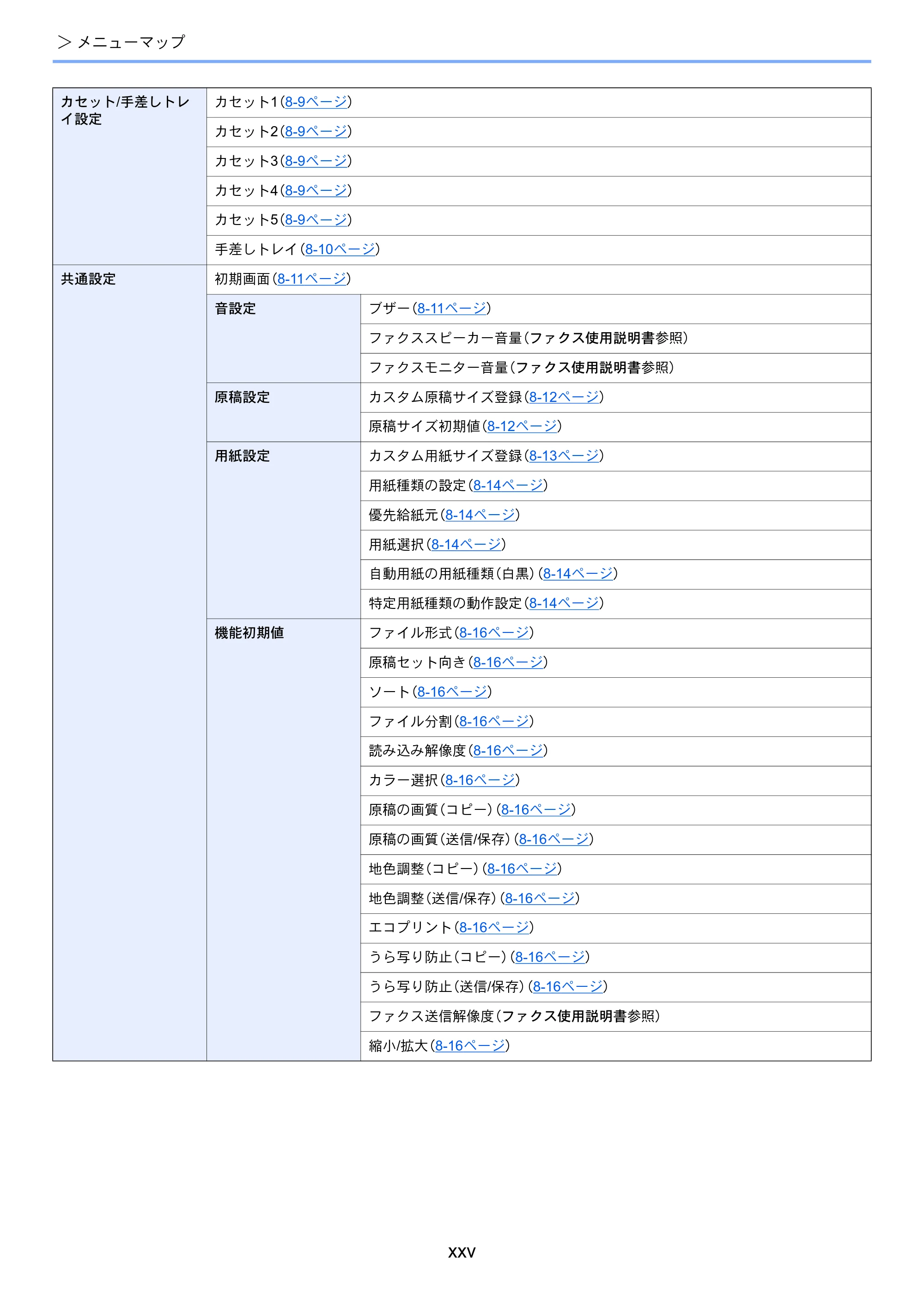 京セラ ECOSYS M3540idn ECOSYS M3540idn 使用説明書 — 原本ページ — 27ページ