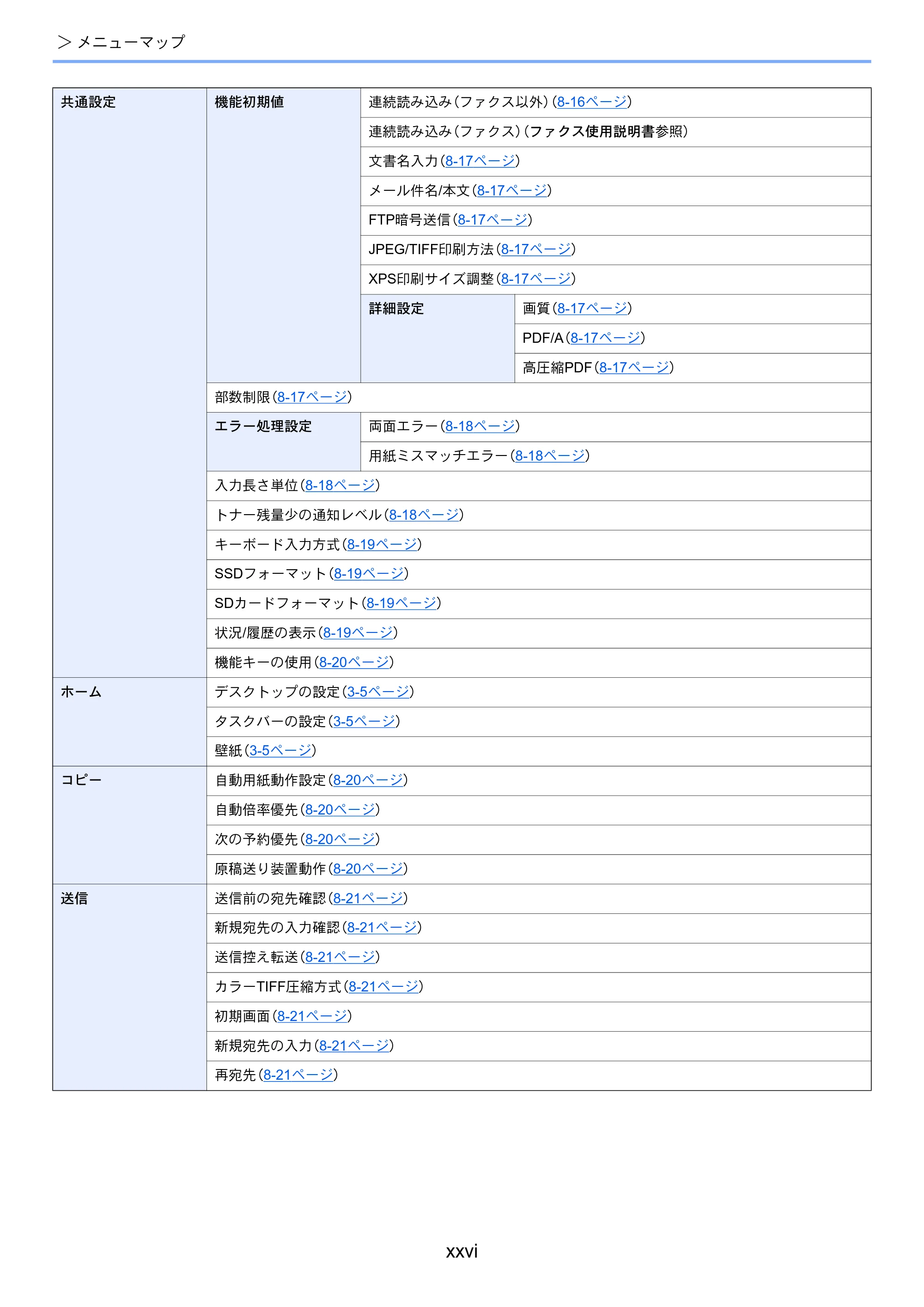 京セラ ECOSYS M3540idn ECOSYS M3540idn 使用説明書 — 原本ページ — 28ページ