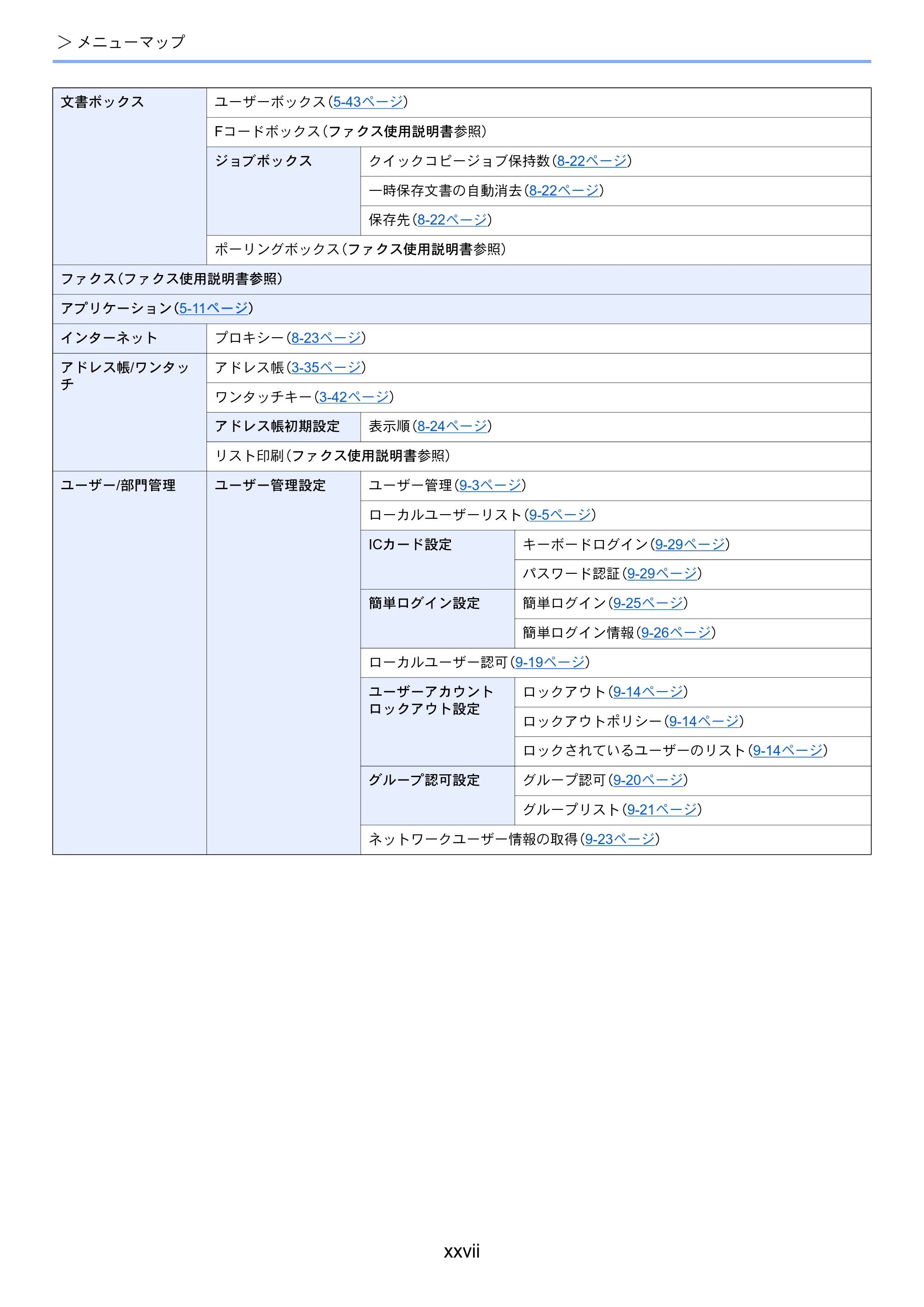 京セラ ECOSYS M3540idn ECOSYS M3540idn 使用説明書 — 原本ページ — 29ページ