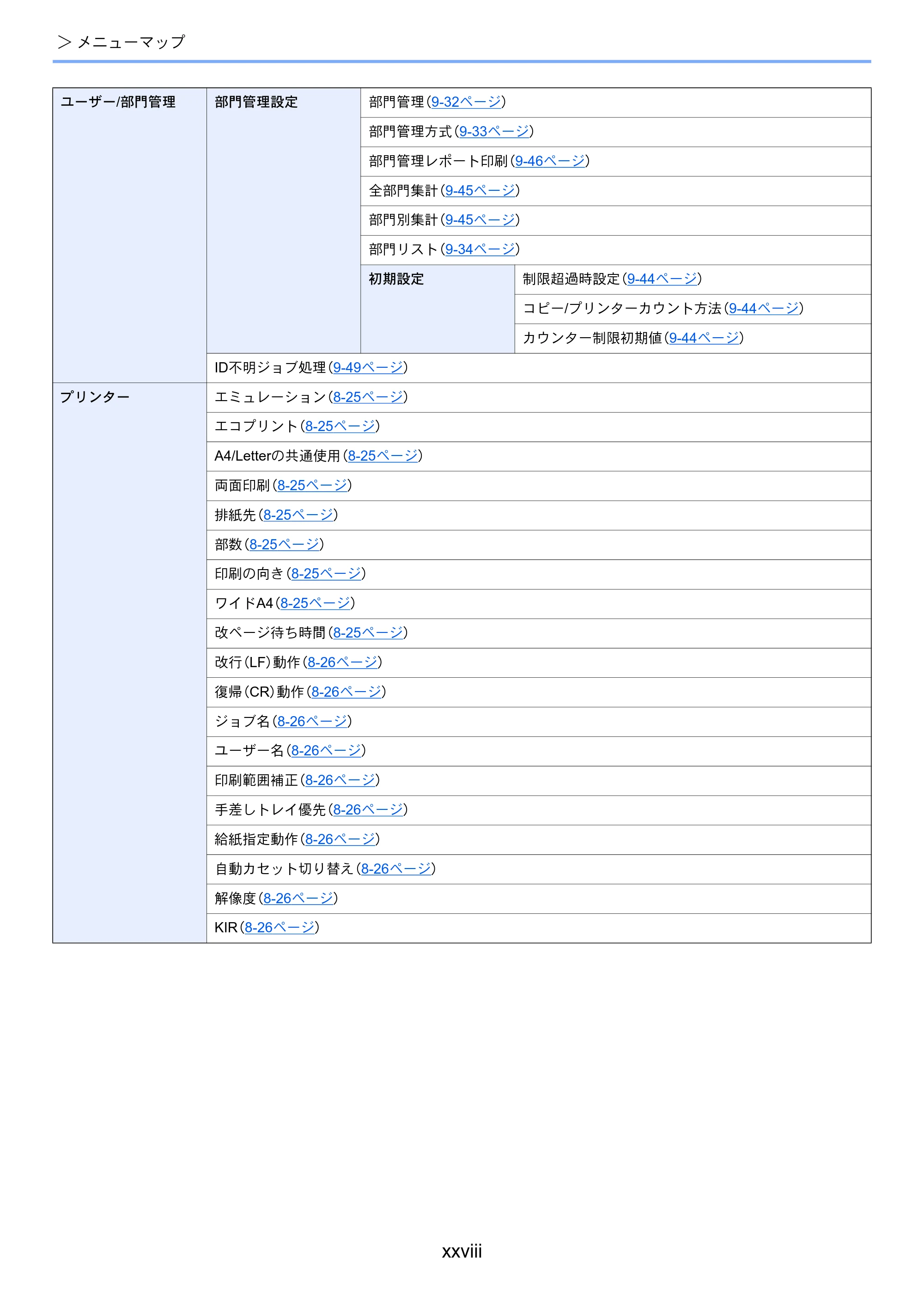 京セラ ECOSYS M3540idn ECOSYS M3540idn 使用説明書 — 原本ページ — 30ページ