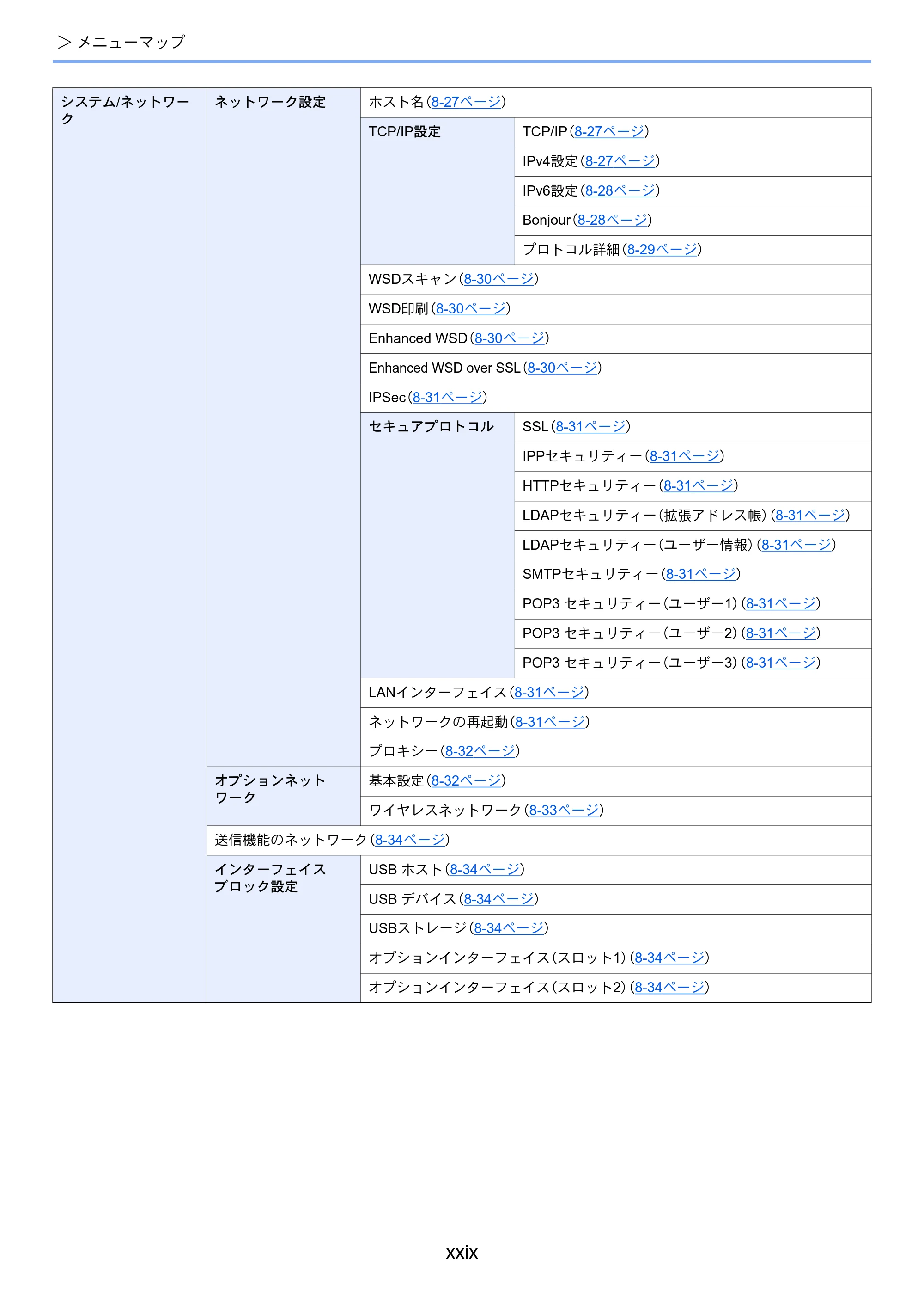 京セラ ECOSYS M3540idn ECOSYS M3540idn 使用説明書 — 原本ページ — 31ページ