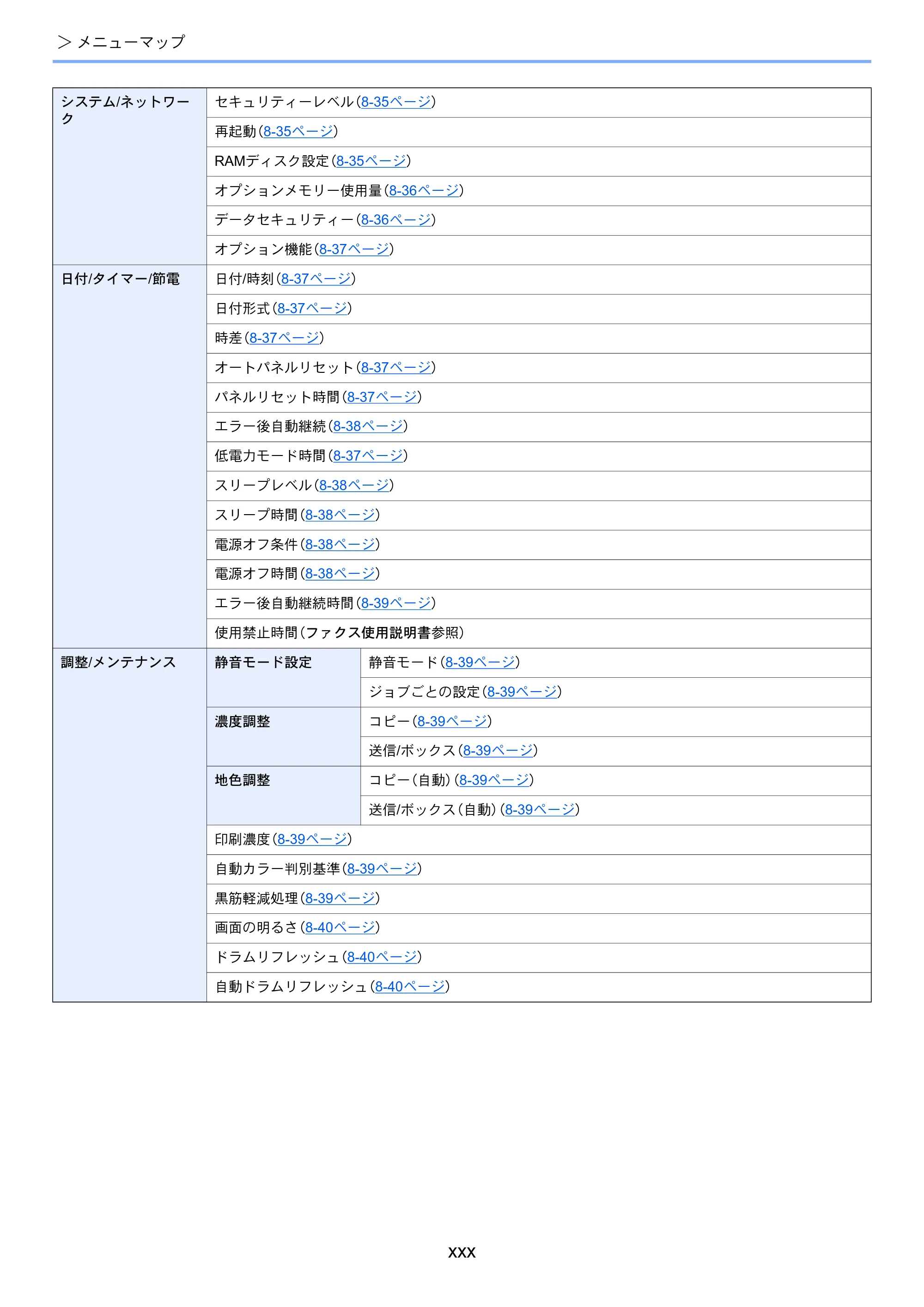 京セラ ECOSYS M3540idn ECOSYS M3540idn 使用説明書 — 原本ページ — 32ページ