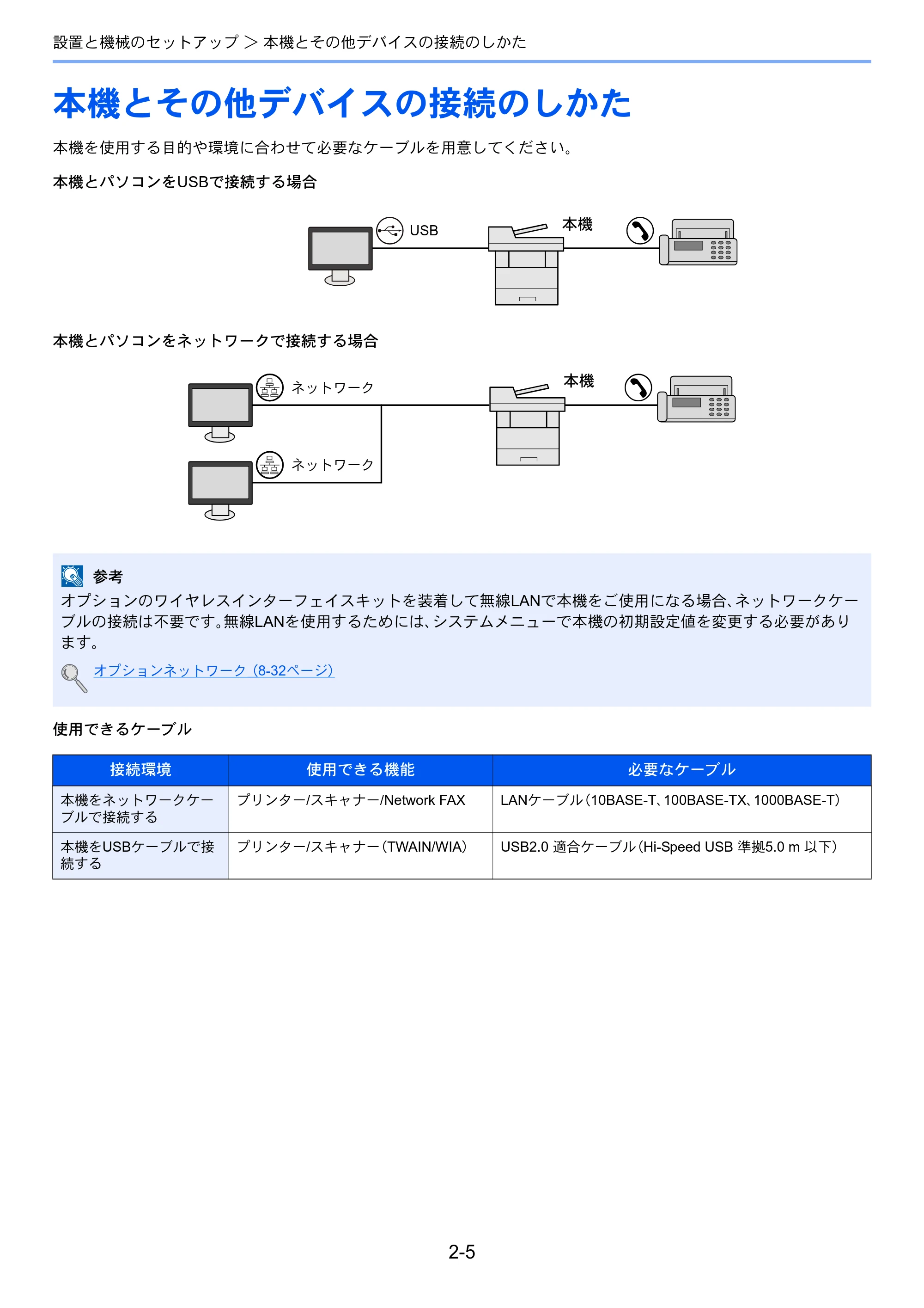 京セラ ECOSYS M3540idn ECOSYS M3540idn 使用説明書 — 原本ページ — 50ページ