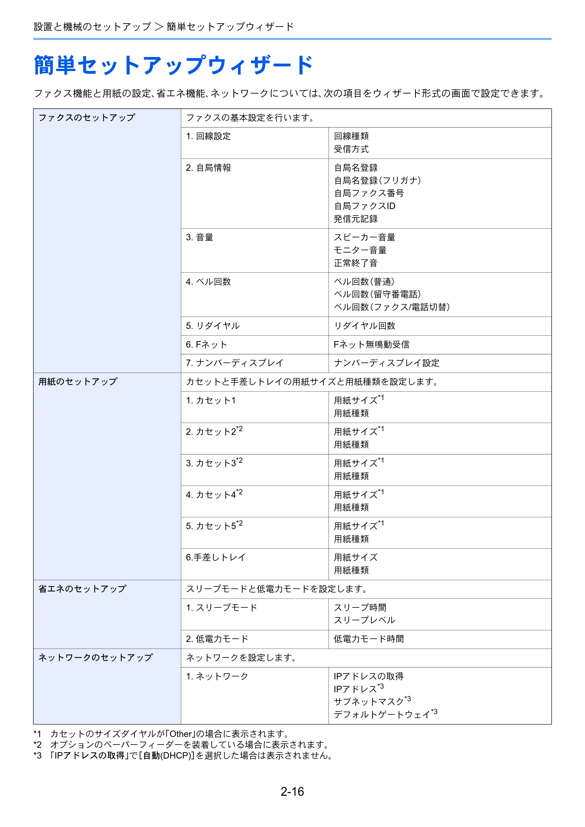 京セラ ECOSYS M3540idn ECOSYS M3540idn 使用説明書 — 原本ページ — 61ページ