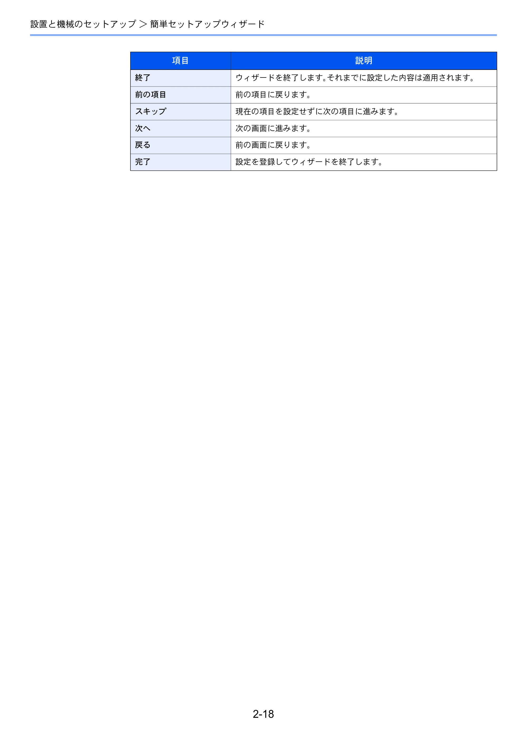 京セラ ECOSYS M3540idn ECOSYS M3540idn 使用説明書 — 原本ページ — 63ページ