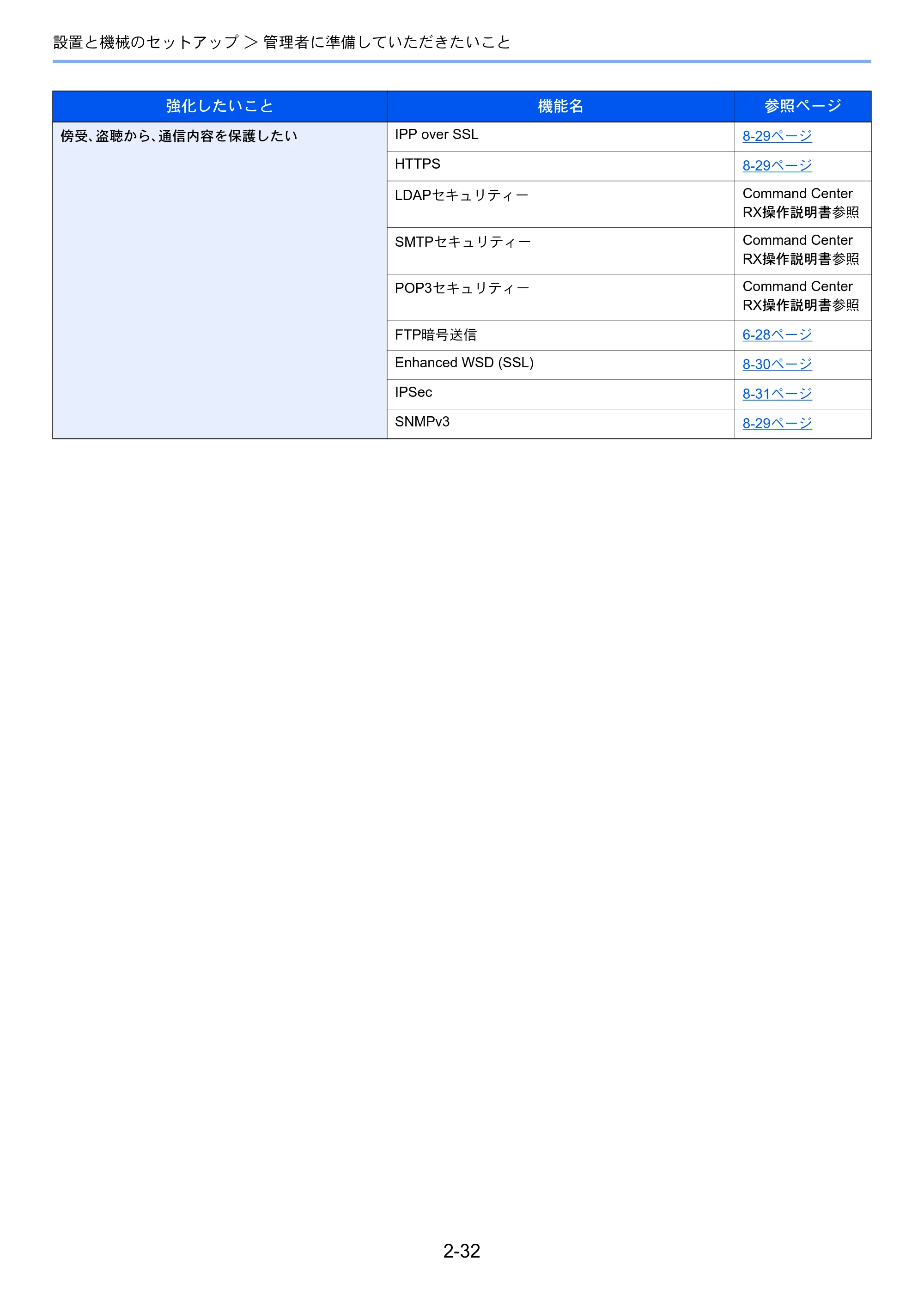 京セラ ECOSYS M3540idn ECOSYS M3540idn 使用説明書 — 原本ページ — 77ページ