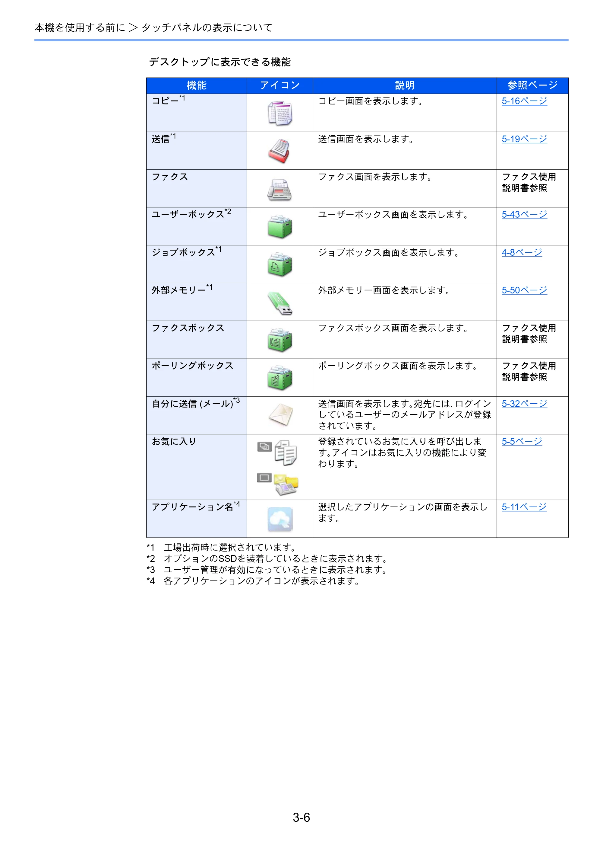 京セラ ECOSYS M3540idn ECOSYS M3540idn 使用説明書 — 原本ページ — 102ページ