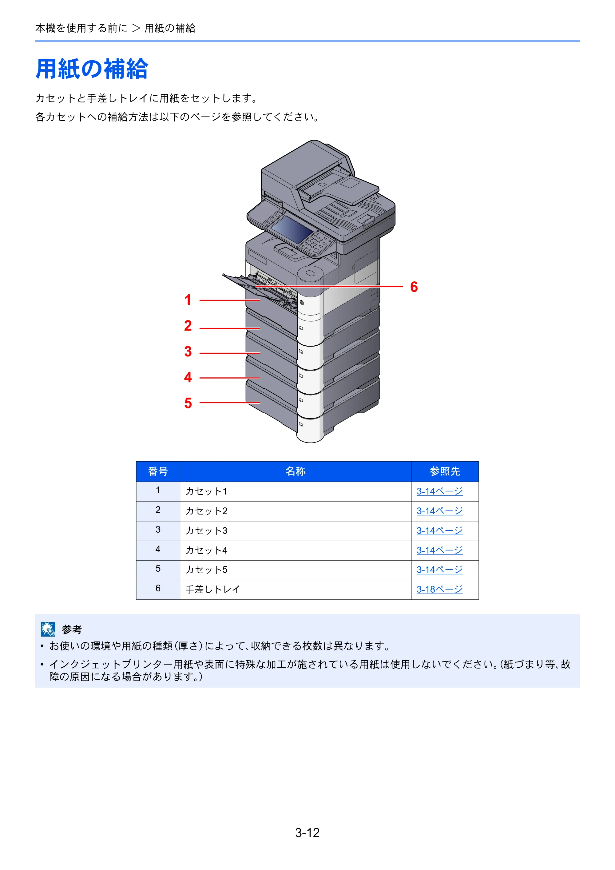 京セラ ECOSYS M3540idn ECOSYS M3540idn 使用説明書 — 原本ページ — 108ページ