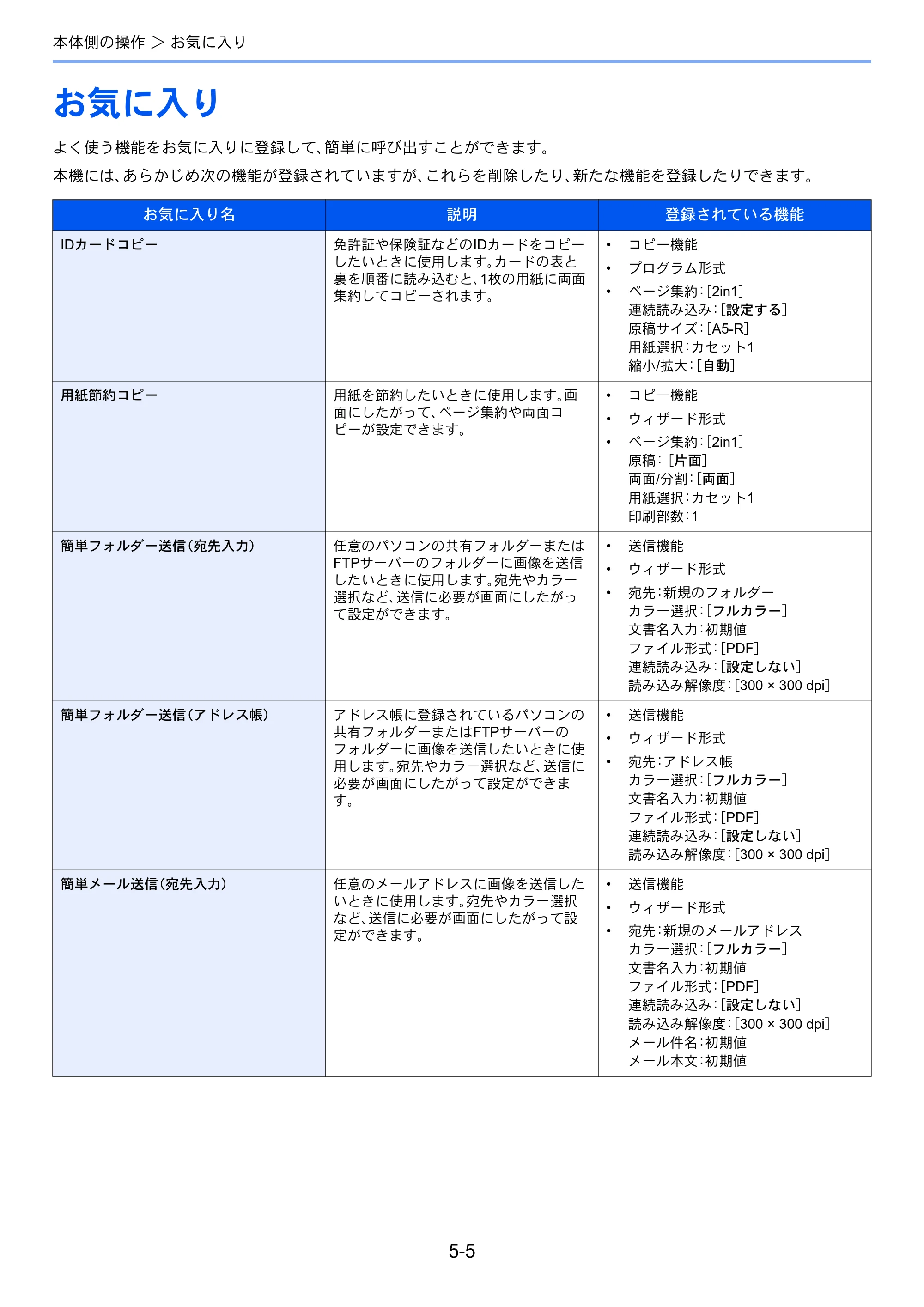 京セラ ECOSYS M3540idn ECOSYS M3540idn 使用説明書 — 原本ページ — 163ページ